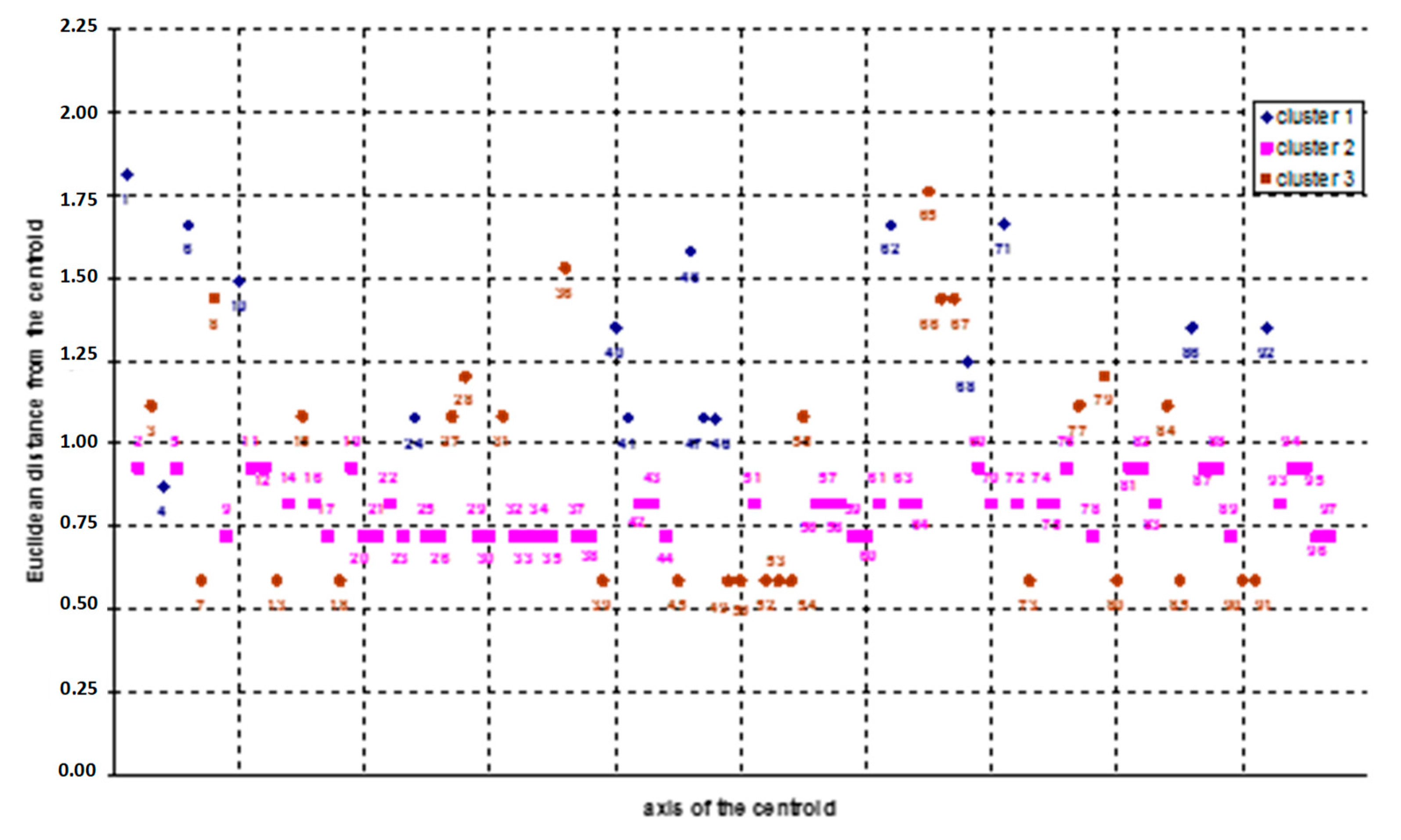 Ijerph 16 04748 g011