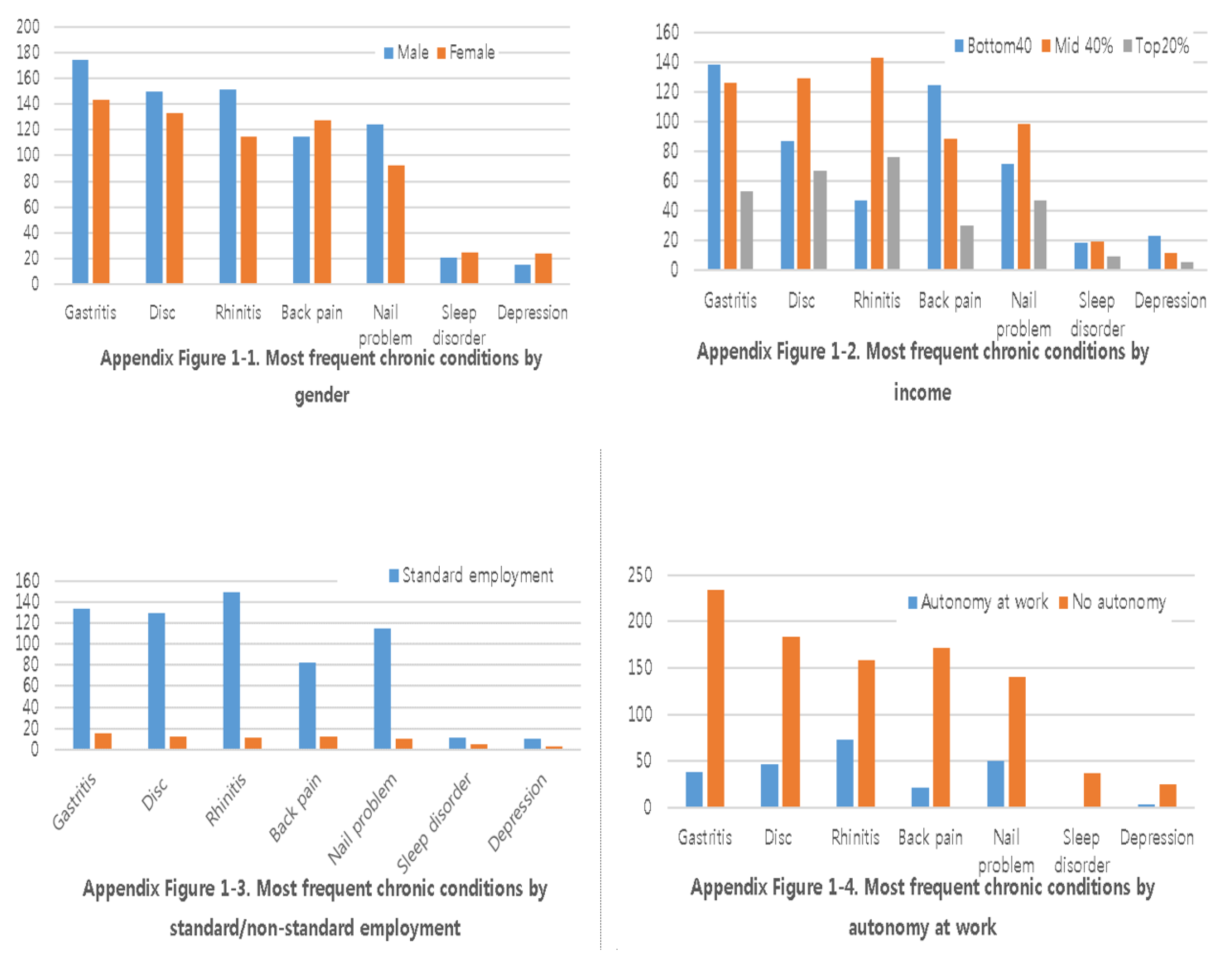 Ijerph 16 04749 g0a2a