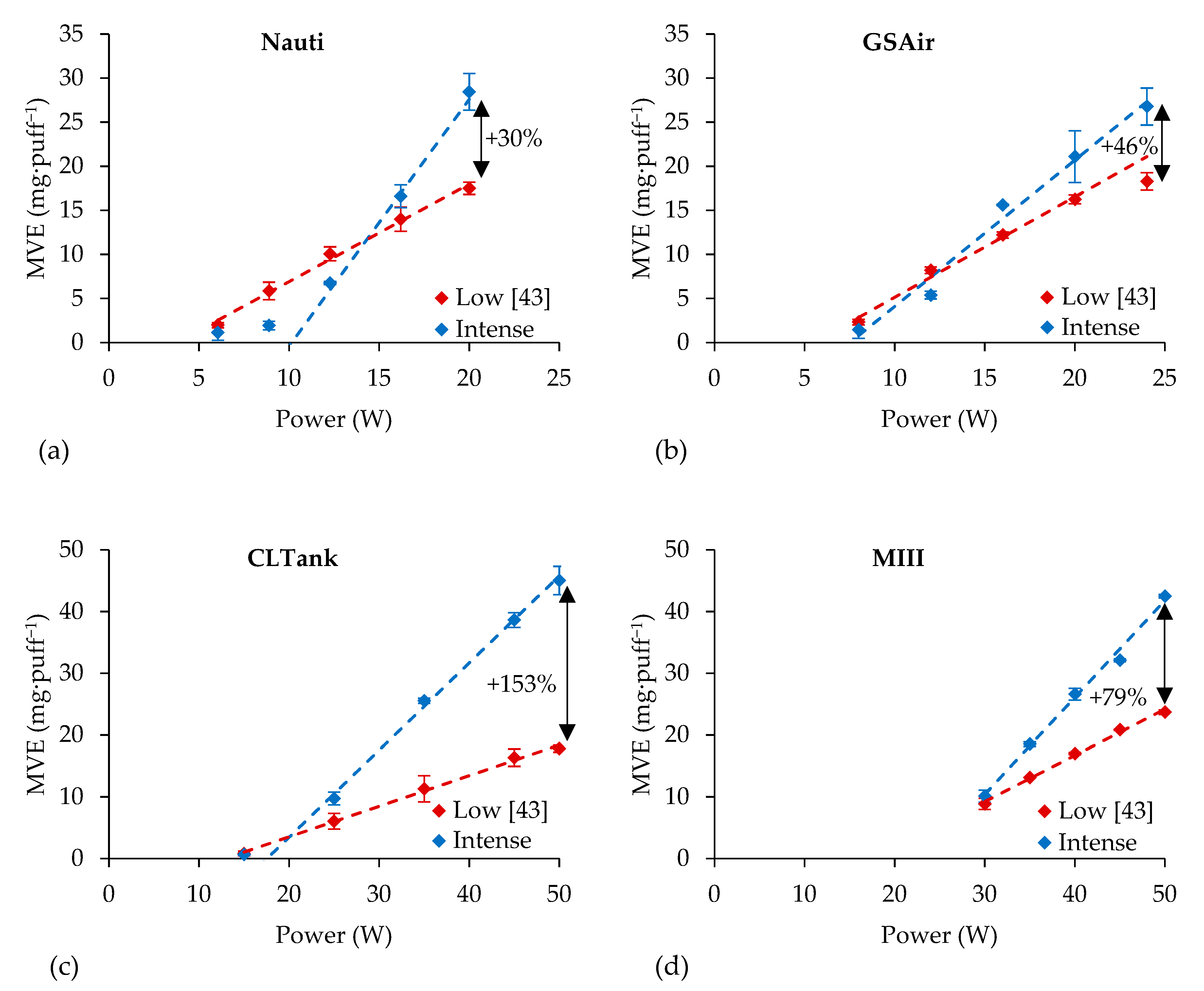 Ijerph 16 04753 g005