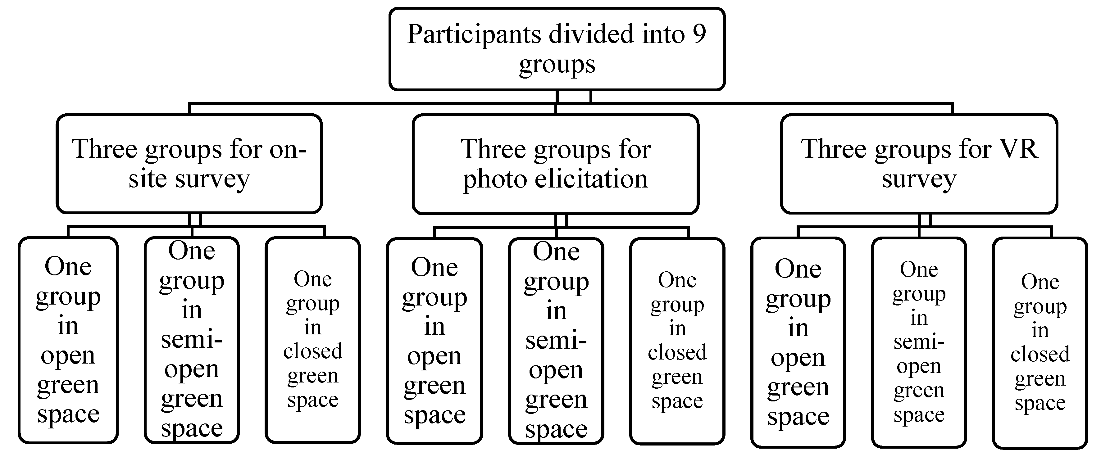Ijerph 16 04754 g003 Ijerph 16 04754 g003
