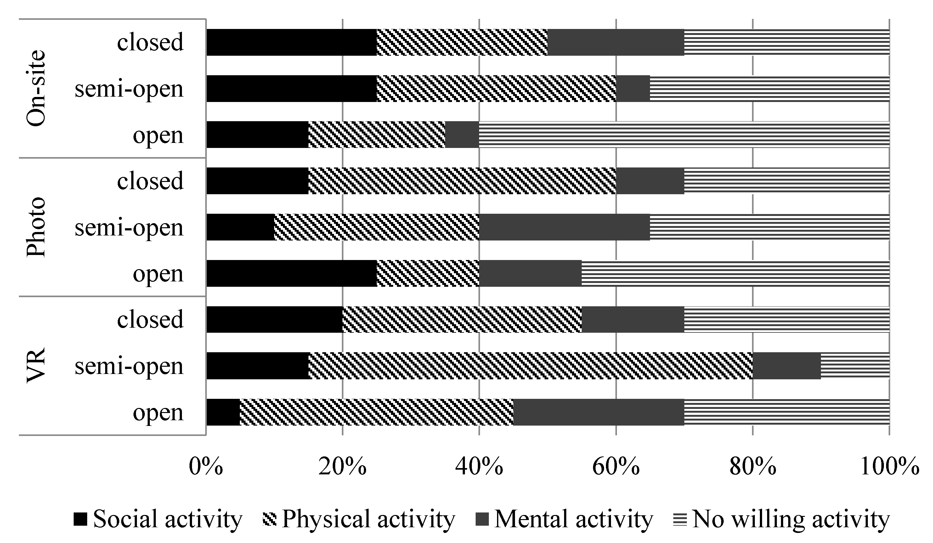 Ijerph 16 04754 g005 Ijerph 16 04754 g005