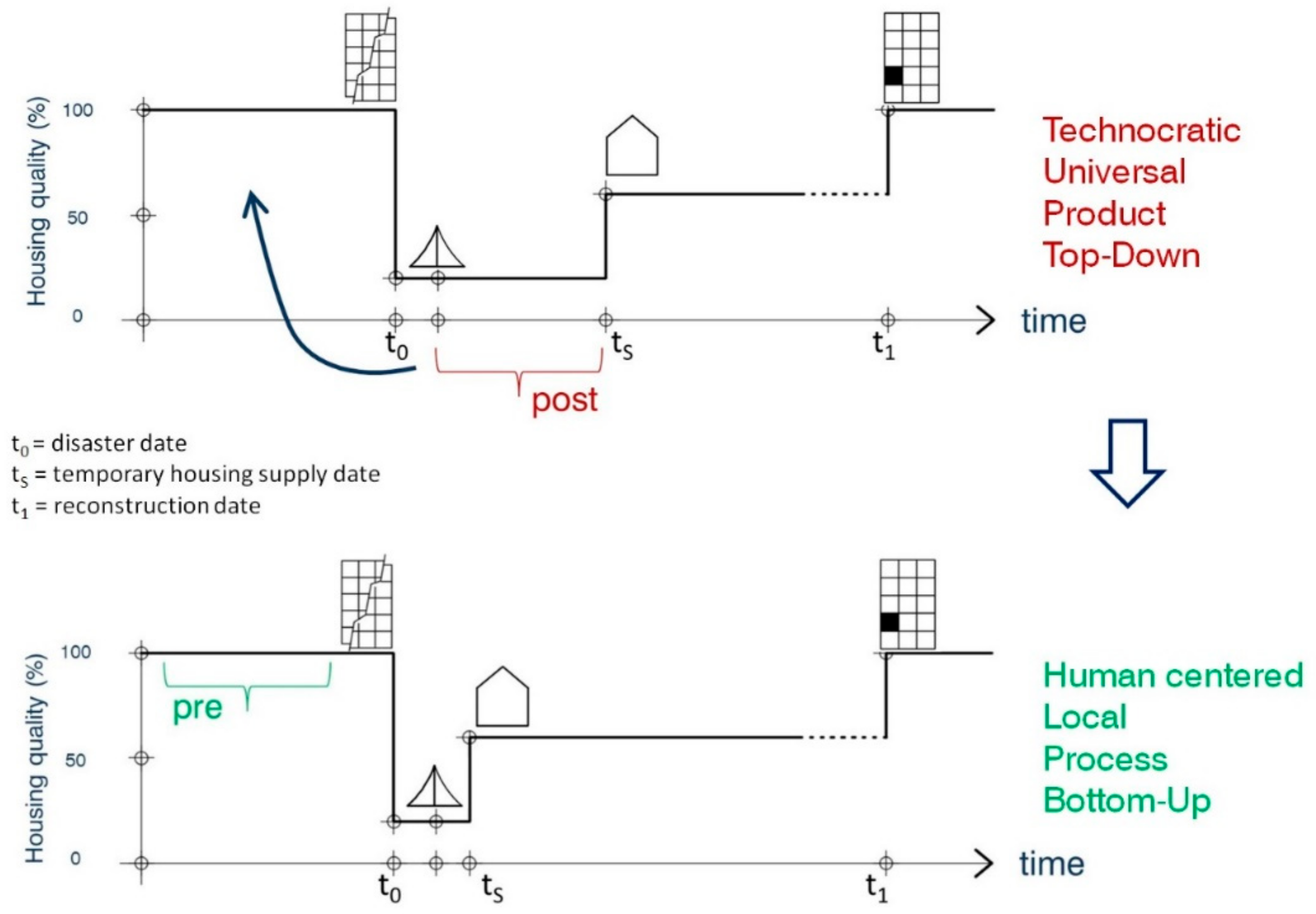 Ijerph 16 04757 g008 Ijerph 16 04757 g008