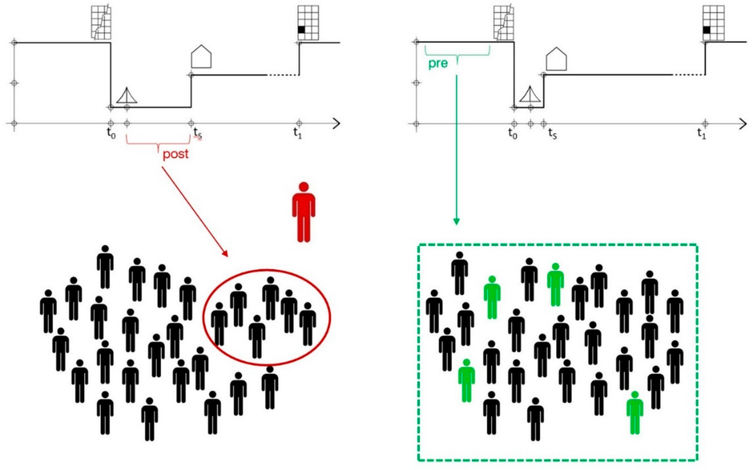 Ijerph 16 04757 g009 Ijerph 16 04757 g009