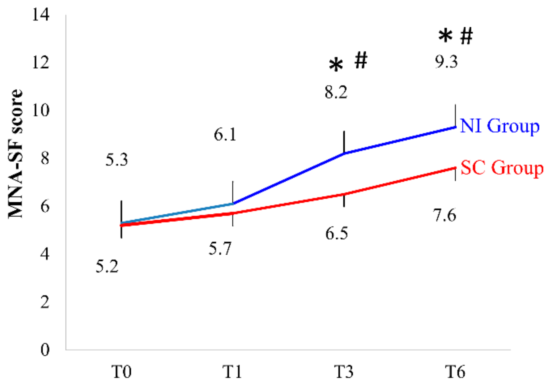 Ijerph 16 04758 g002 550