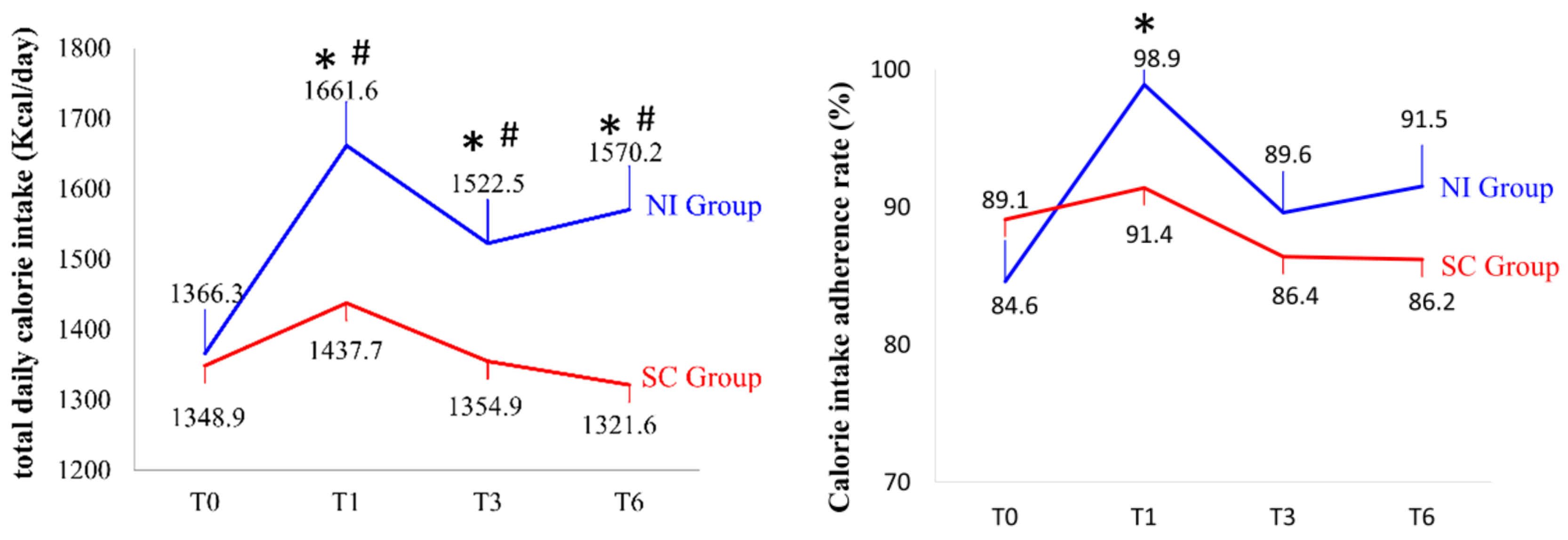 Ijerph 16 04758 g003 550