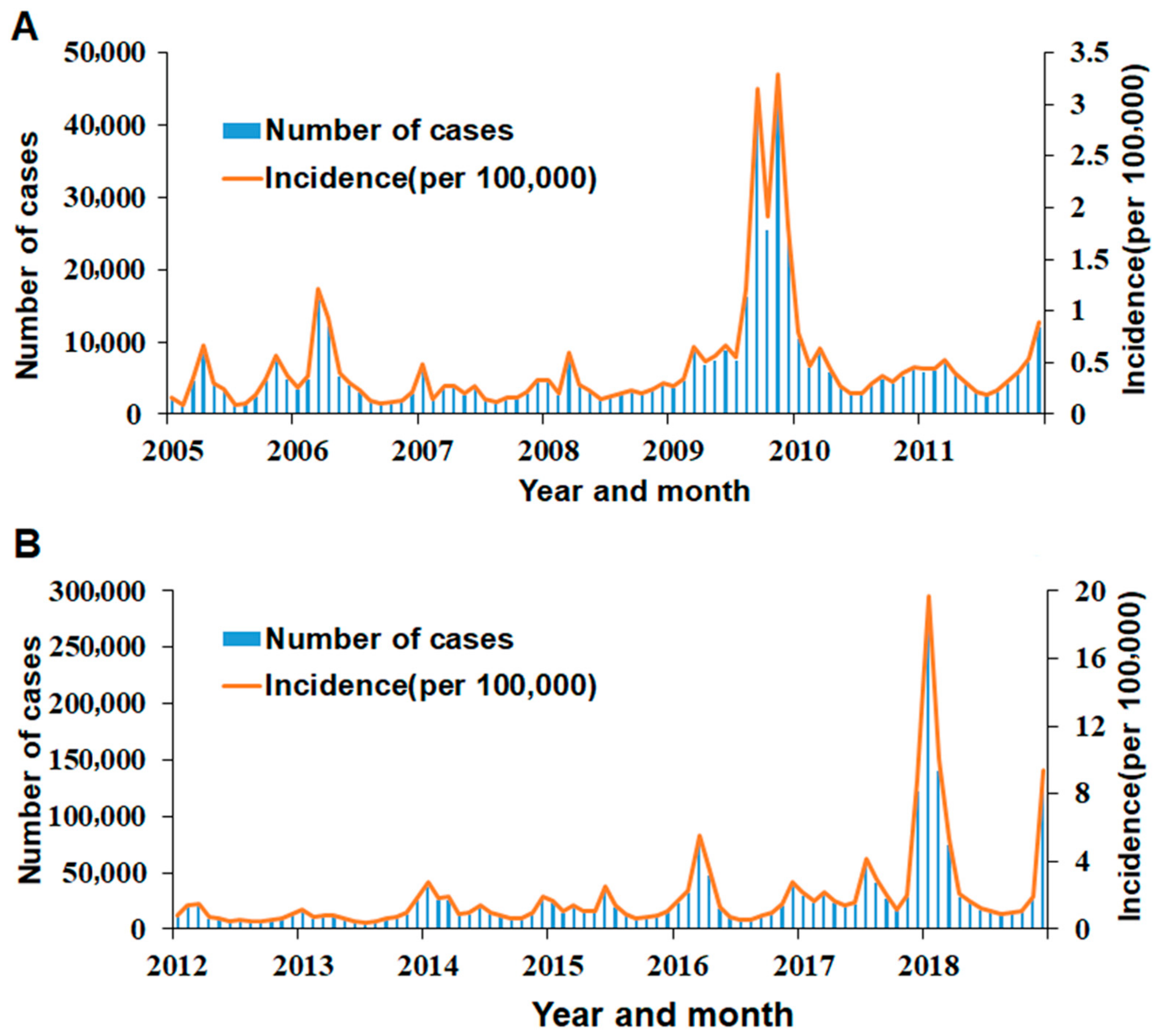 Ijerph 16 04760 g002 Ijerph 16 04760 g002