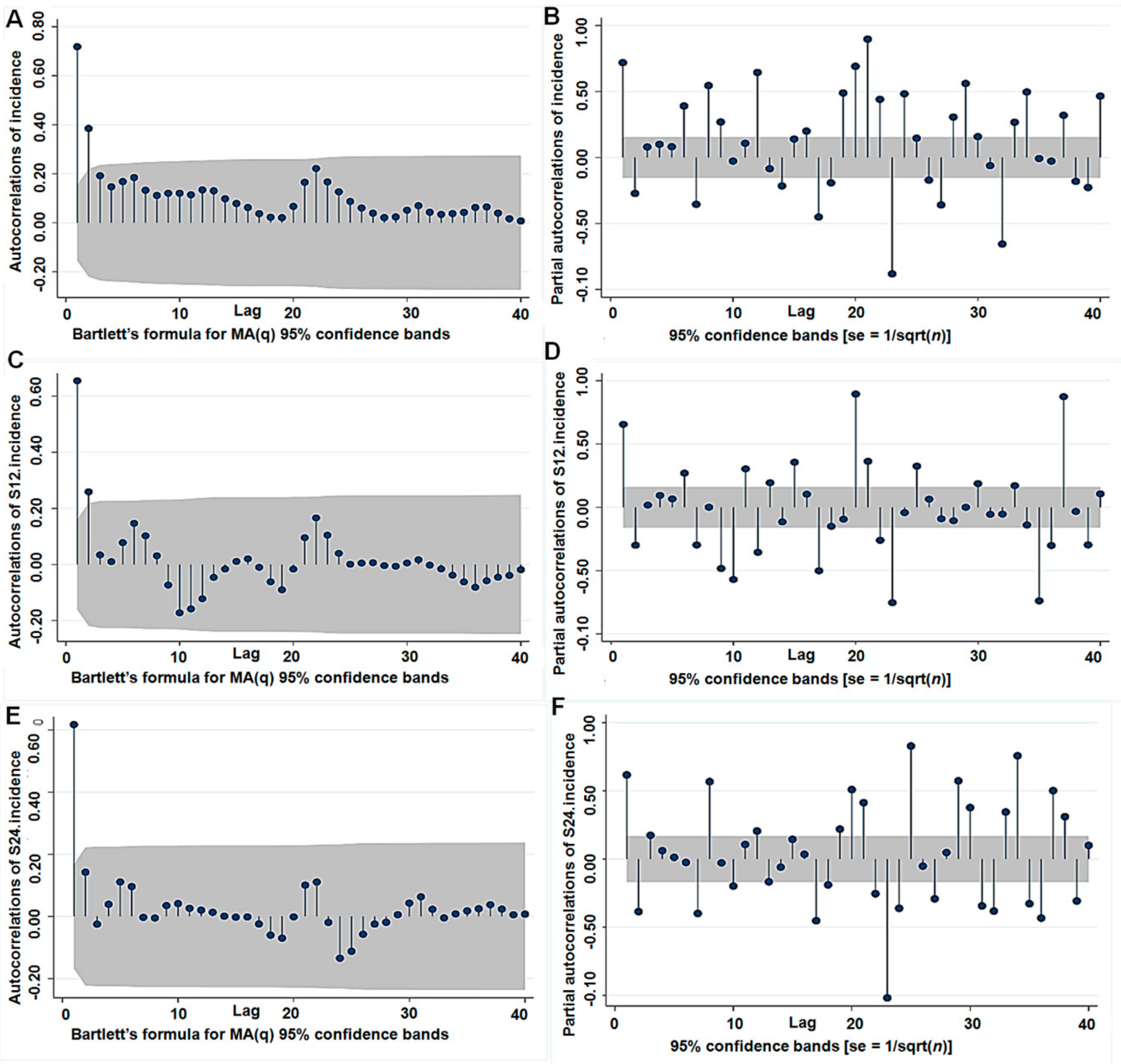 Ijerph 16 04760 g003 Ijerph 16 04760 g003