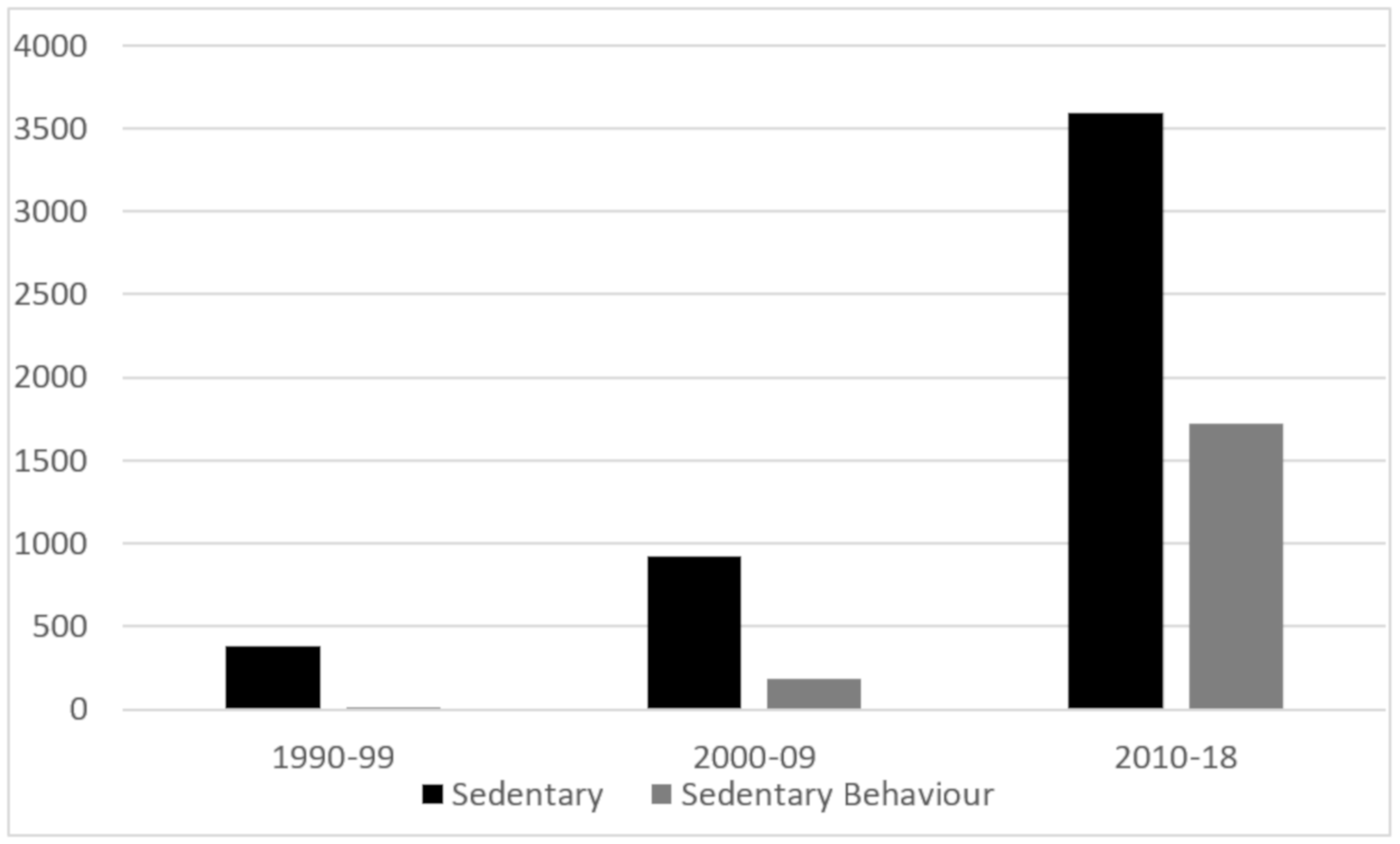 Ijerph 16 04762 g001