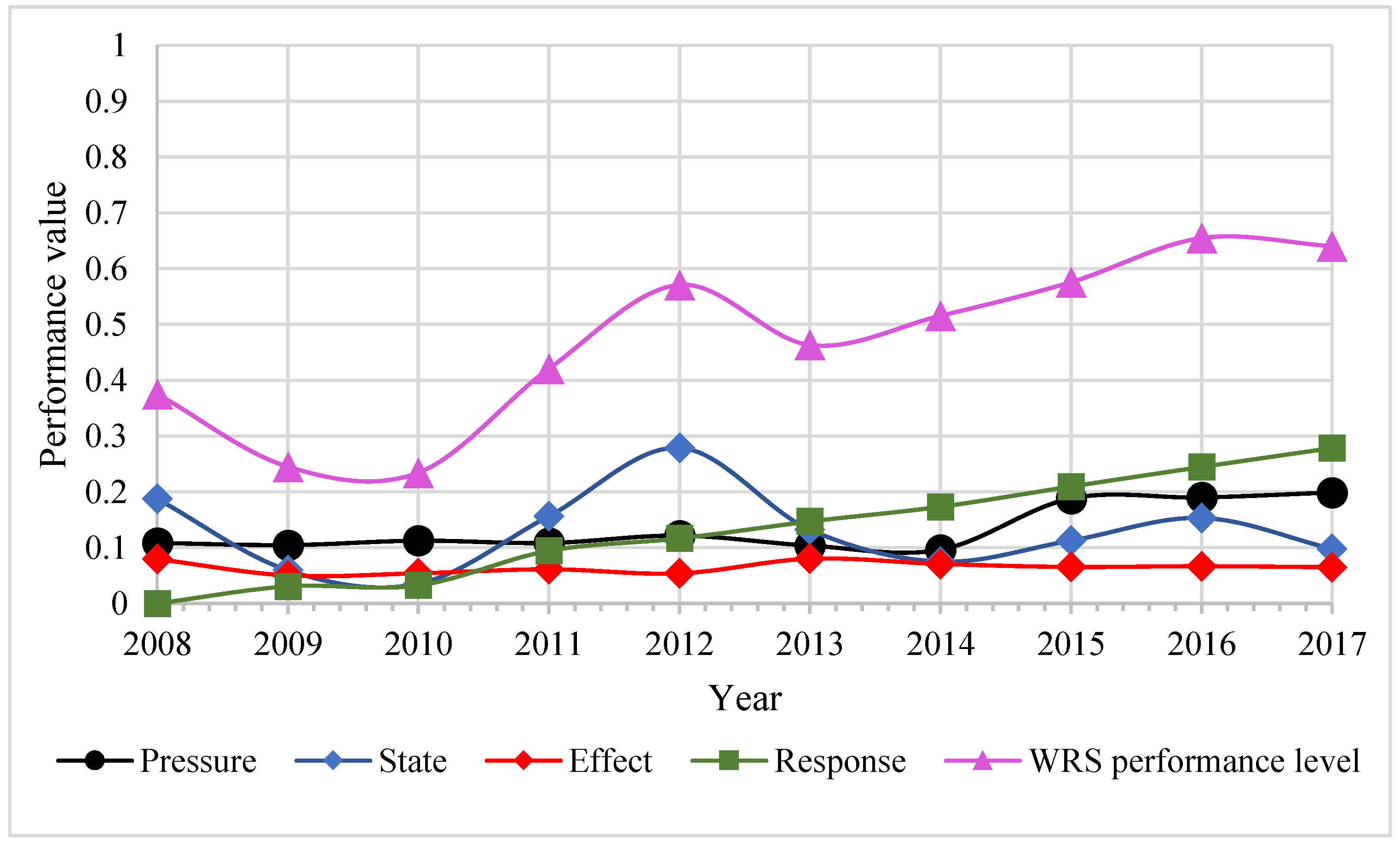 Ijerph 16 04765 g005
