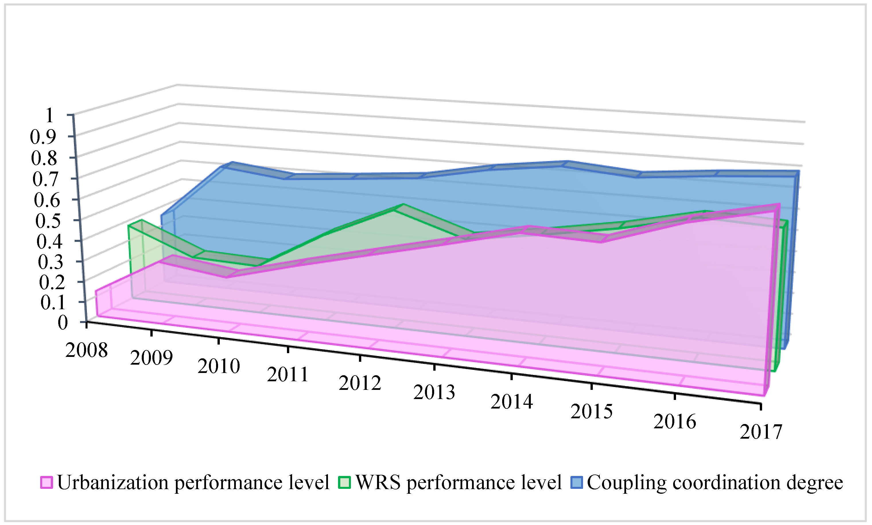 Ijerph 16 04765 g007