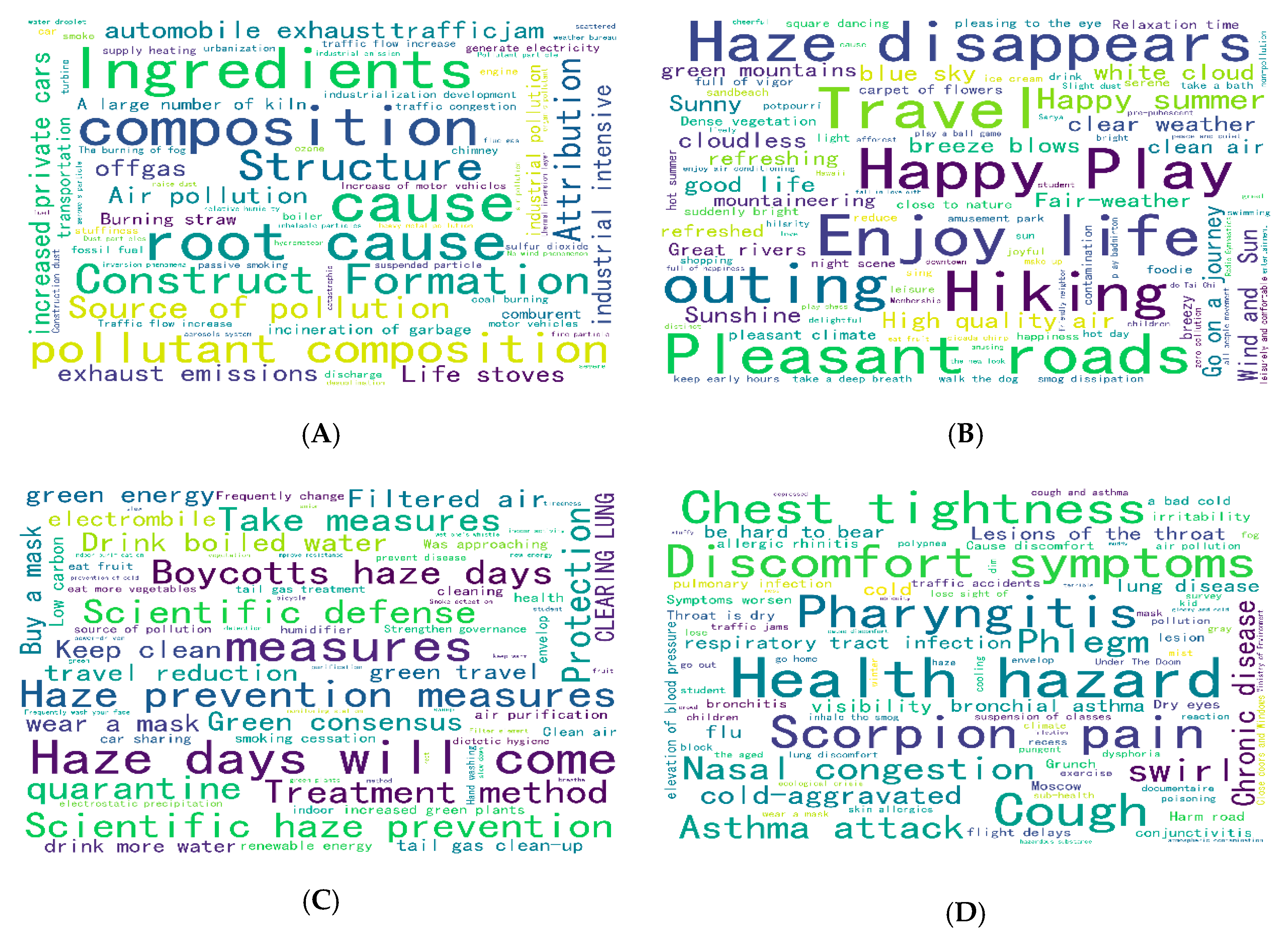 Ijerph 16 04767 g002 Ijerph 16 04767 g002