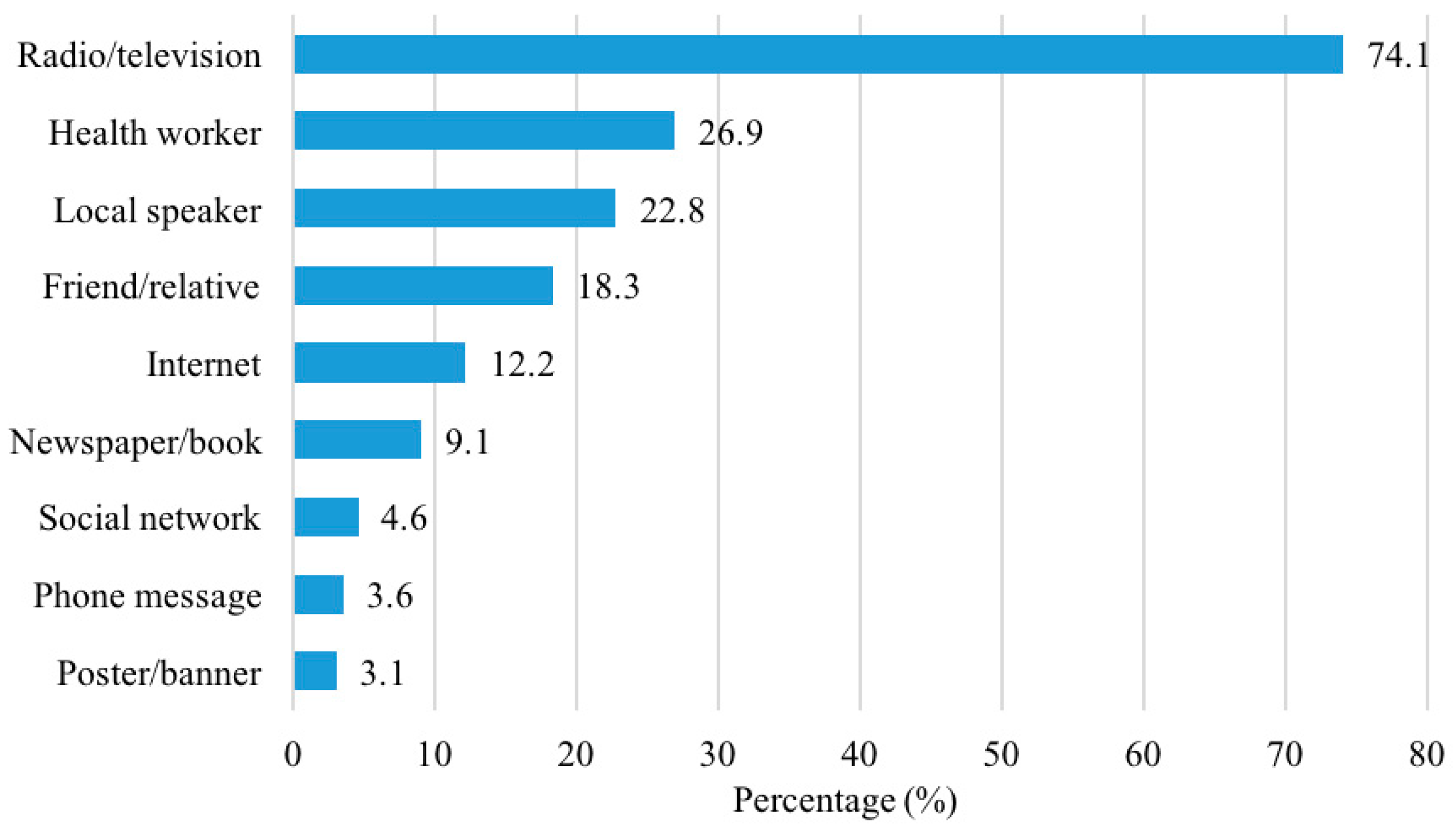 Ijerph 16 04768 g001 Ijerph 16 04768 g001