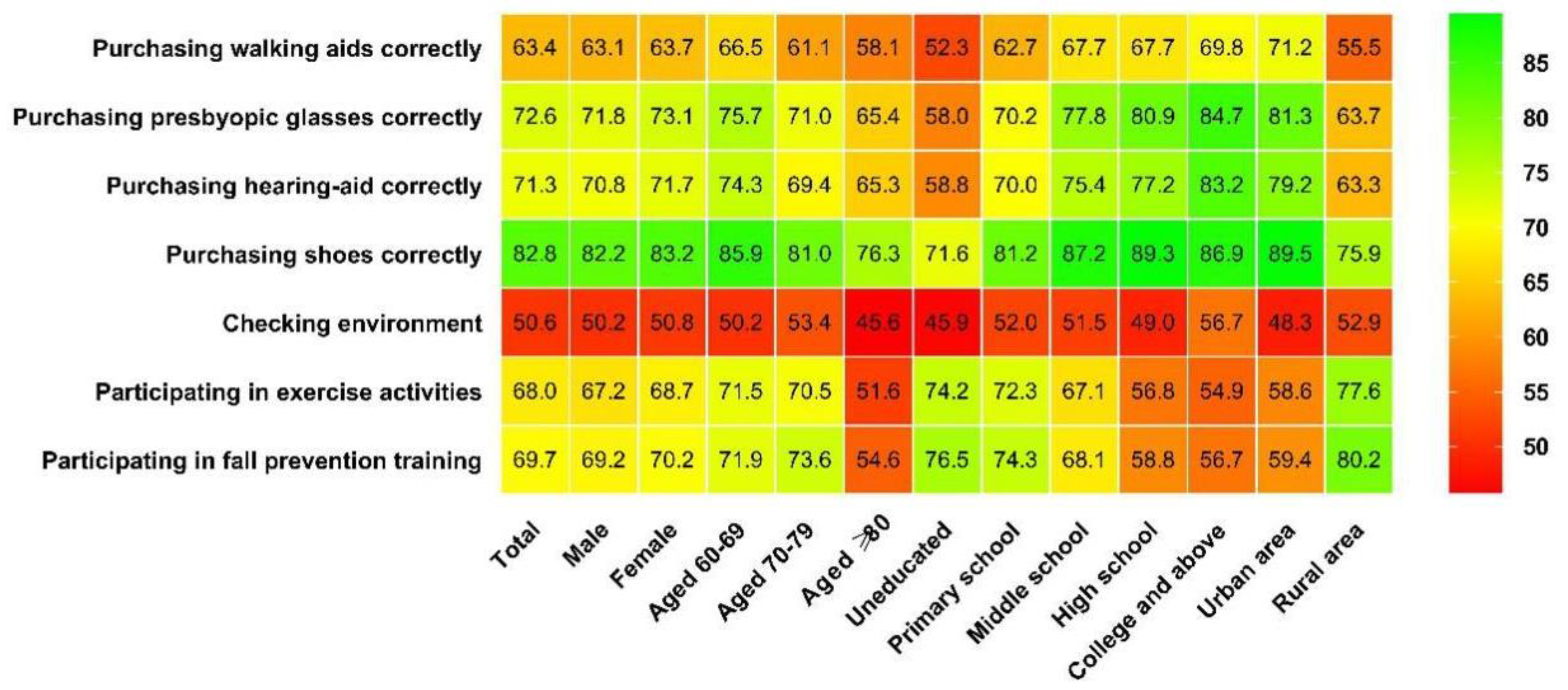 Ijerph 16 04774 g002 Ijerph 16 04774 g002