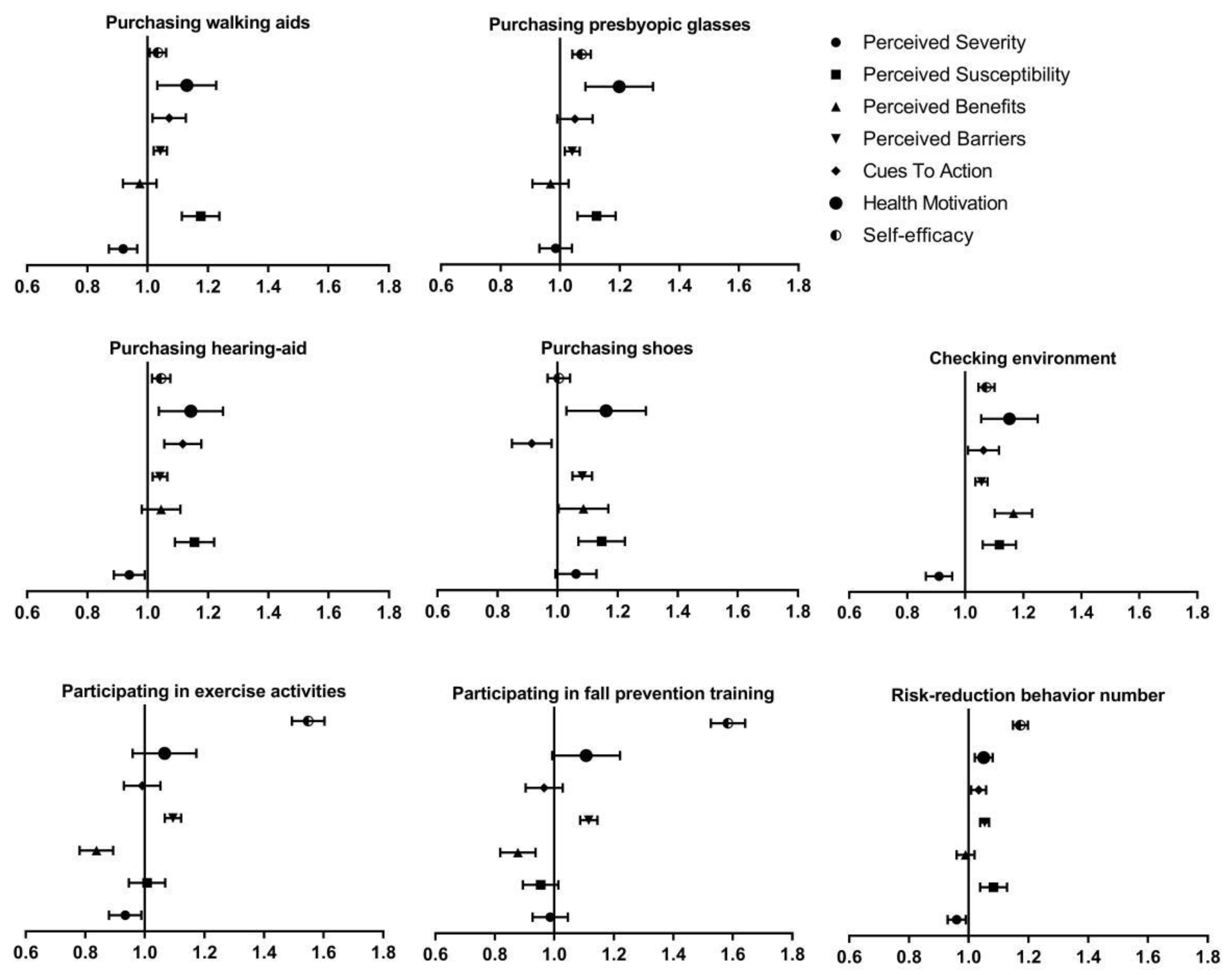 Ijerph 16 04774 g004 Ijerph 16 04774 g004