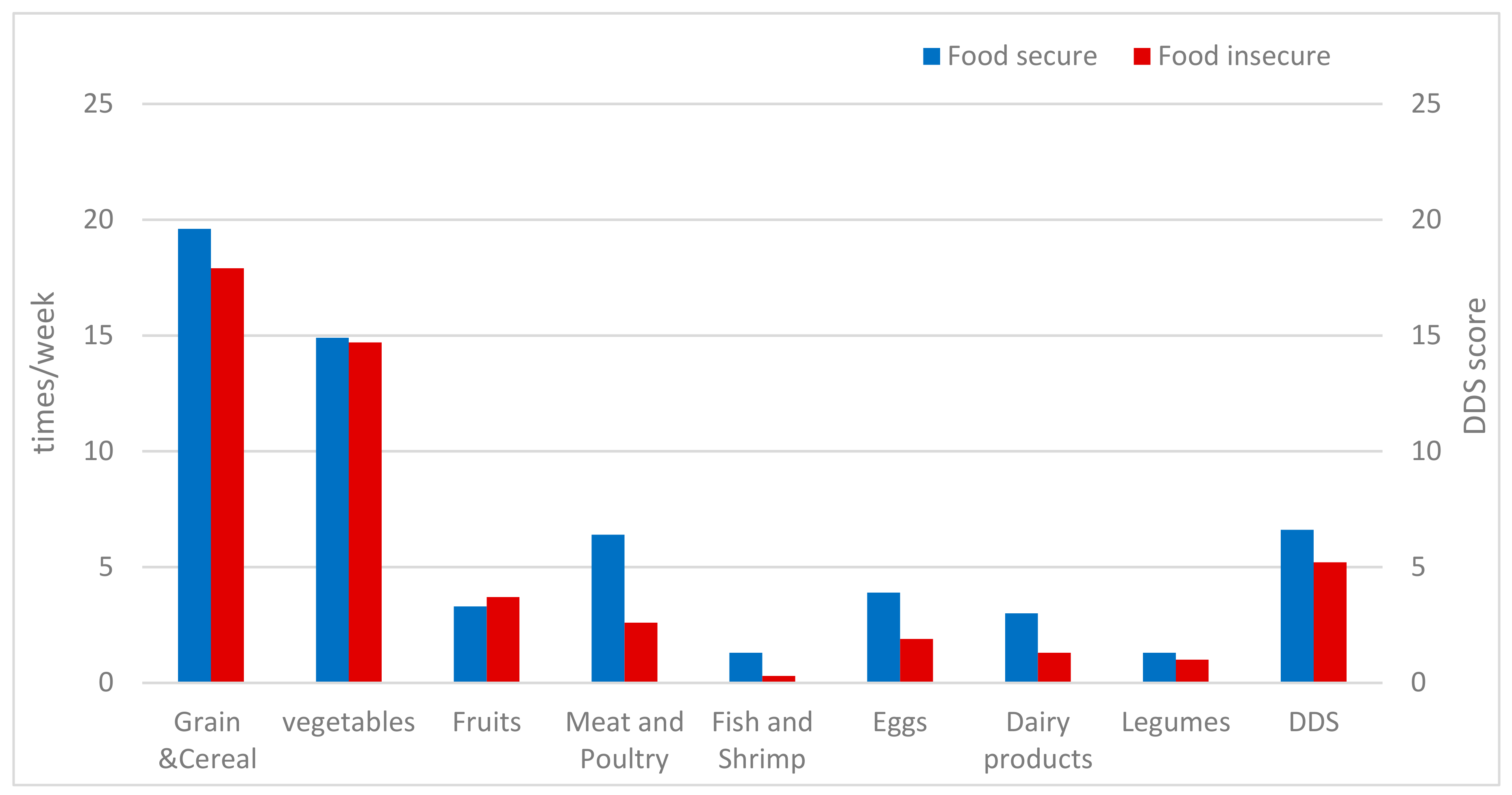 Ijerph 16 04778 g001 550