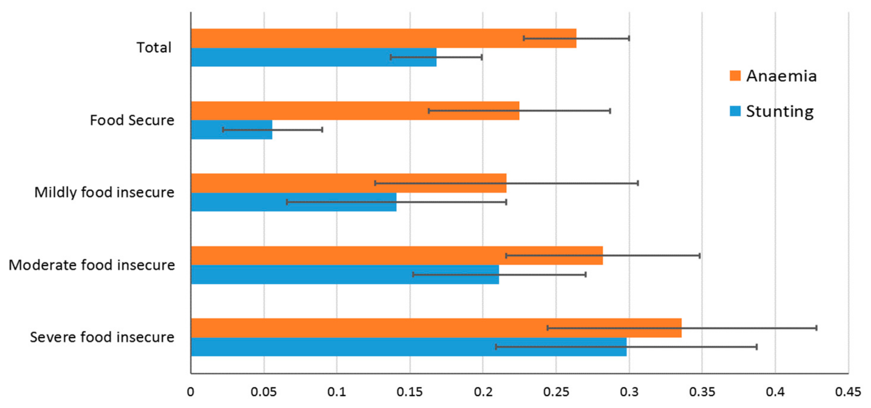 Ijerph 16 04778 g002 550