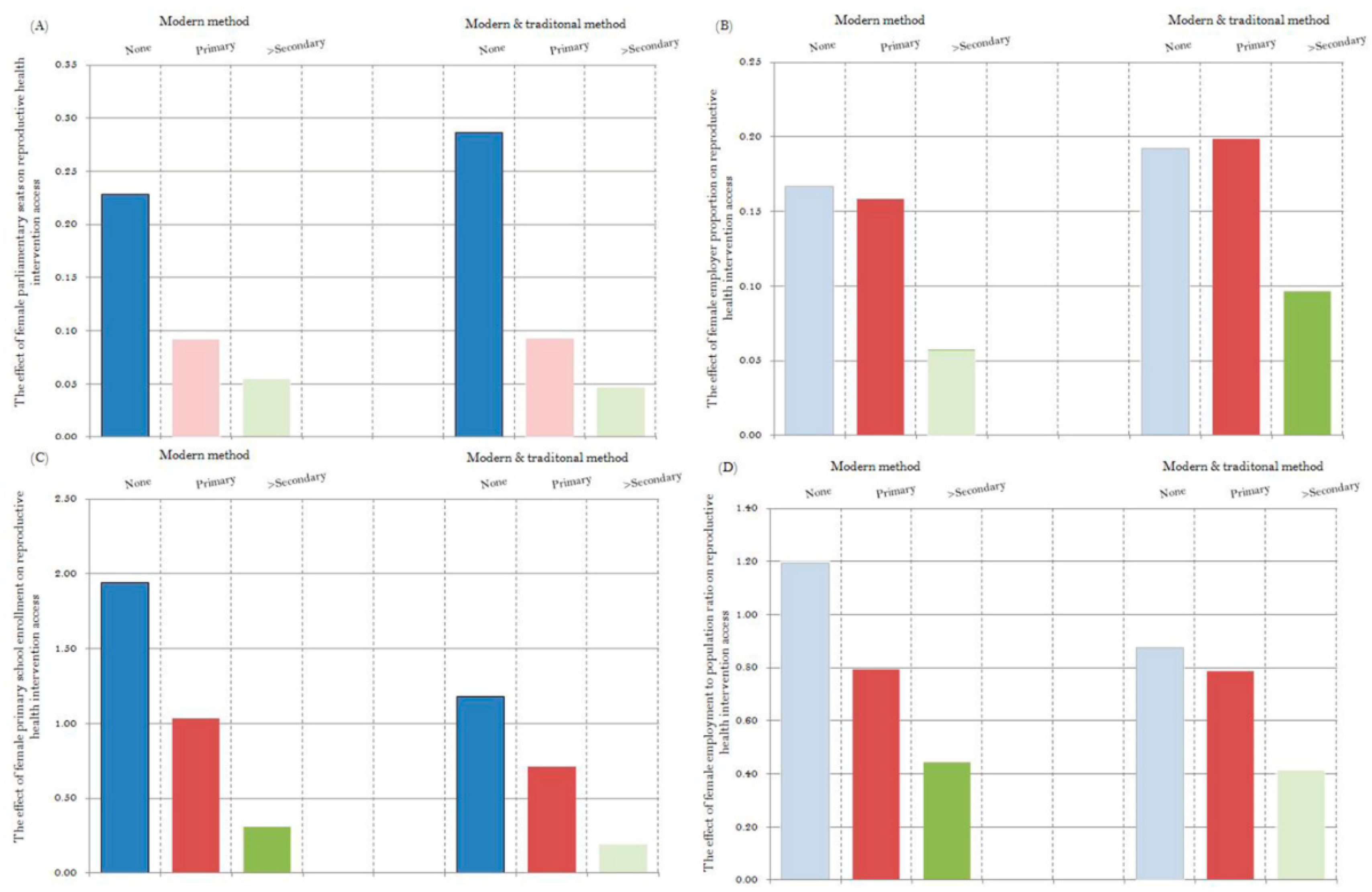Ijerph 16 04783 g0a2 Ijerph 16 04783 g0a2