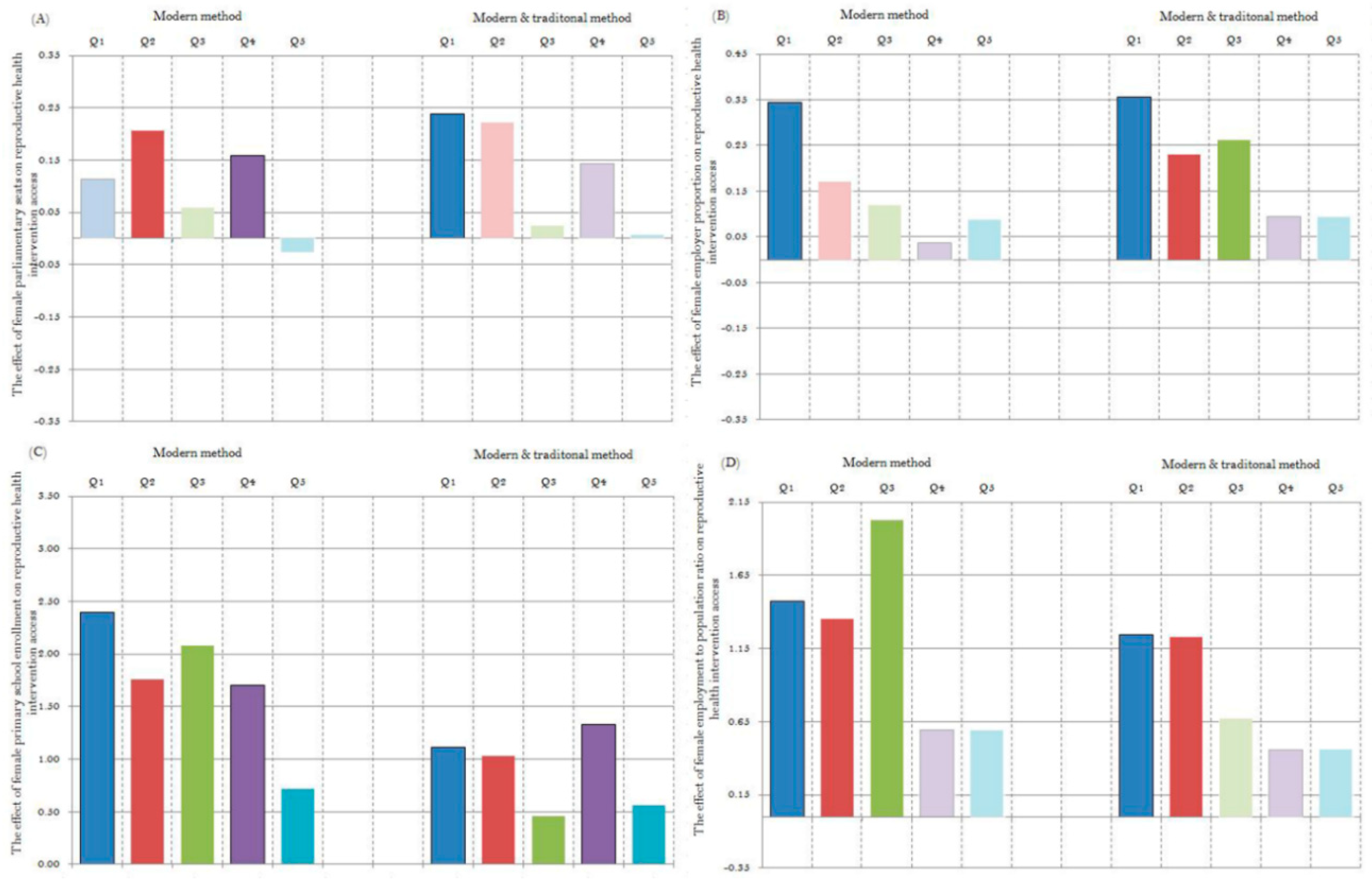 Ijerph 16 04783 g0a3 Ijerph 16 04783 g0a3