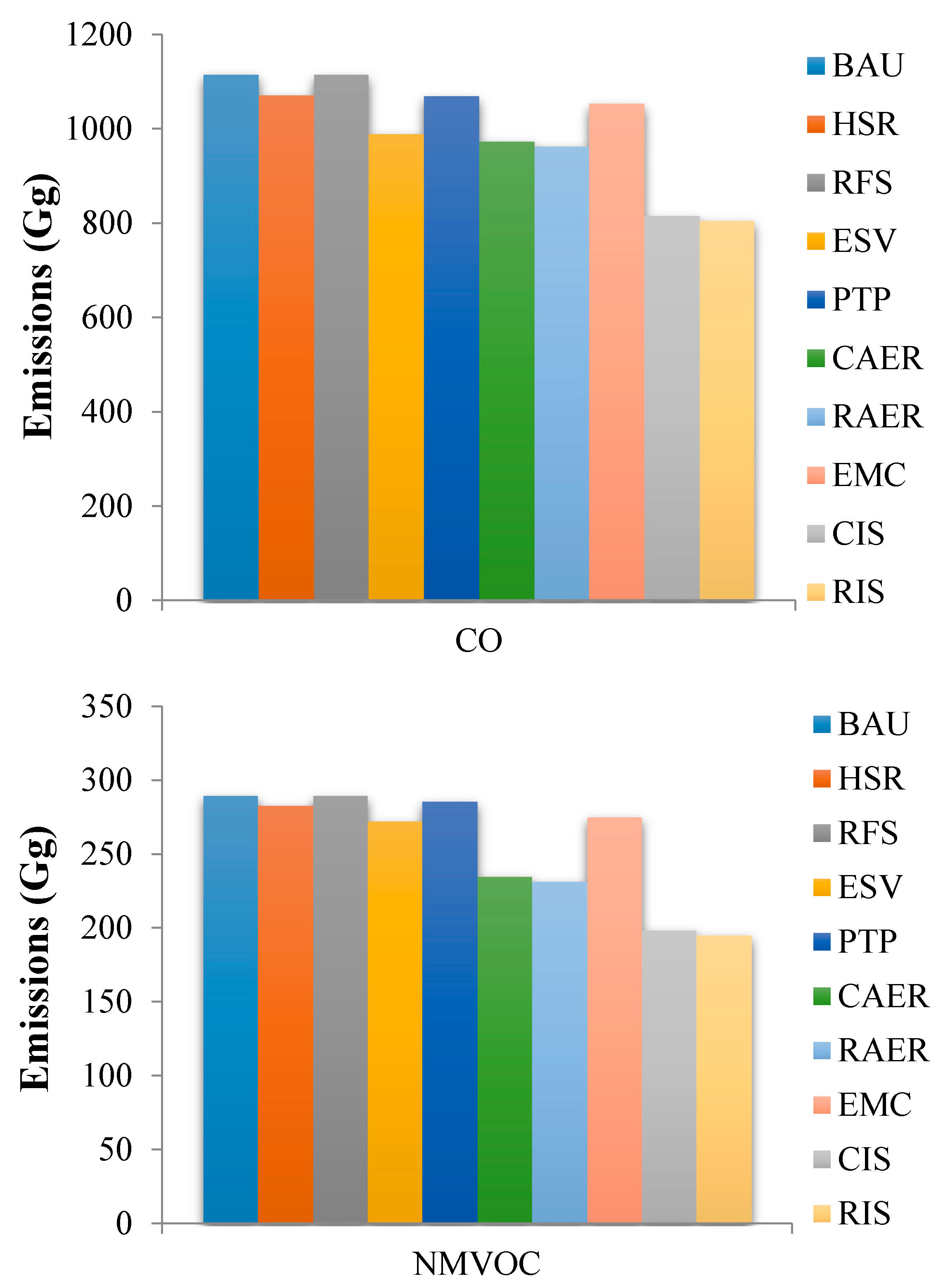 Ijerph 16 04790 g004