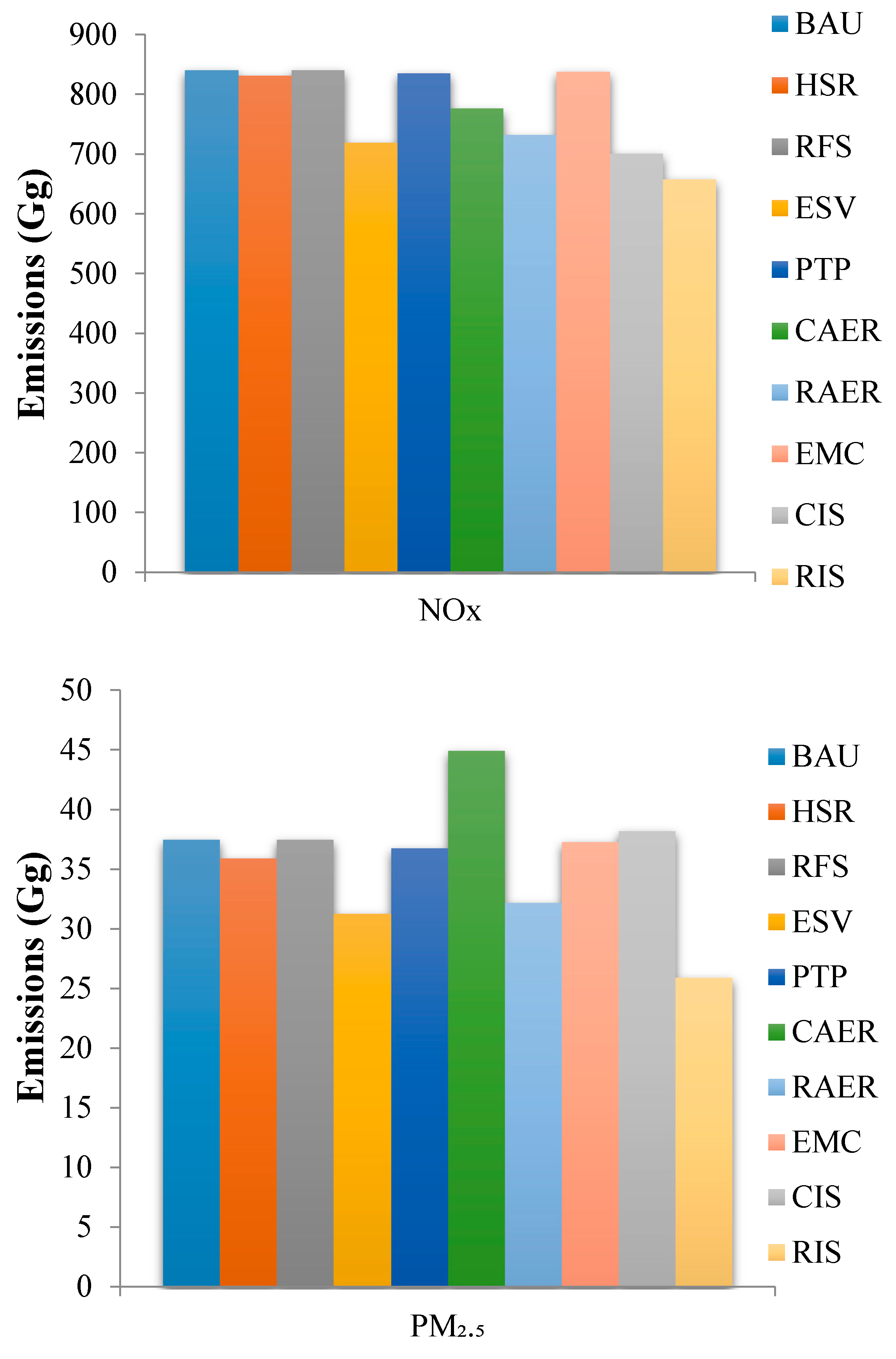 Ijerph 16 04790 g005a