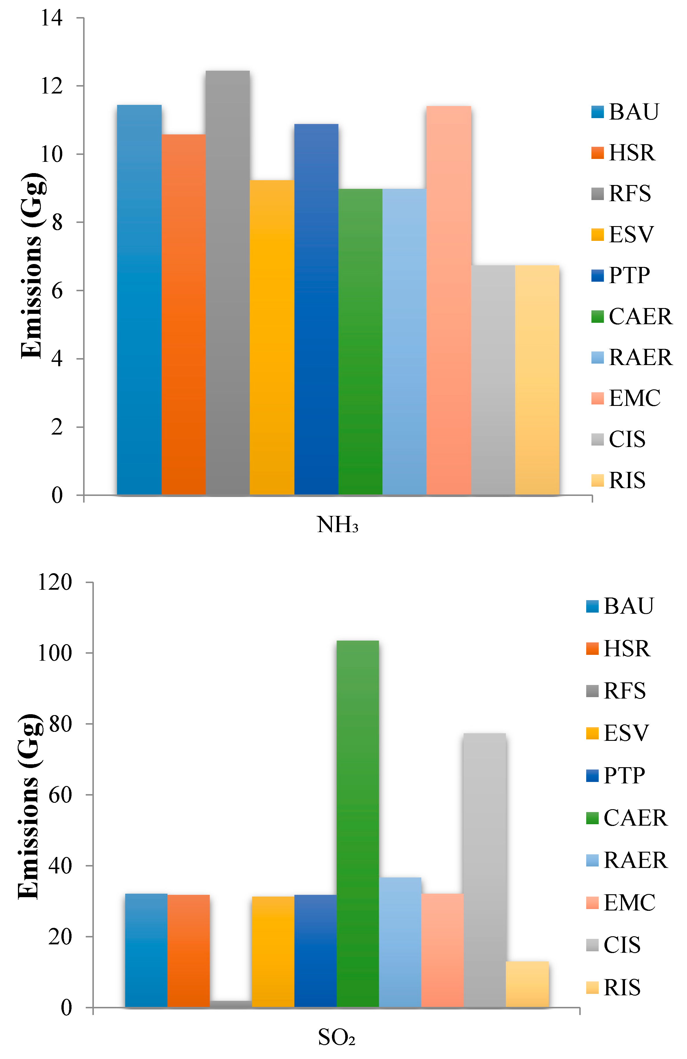 Ijerph 16 04790 g007