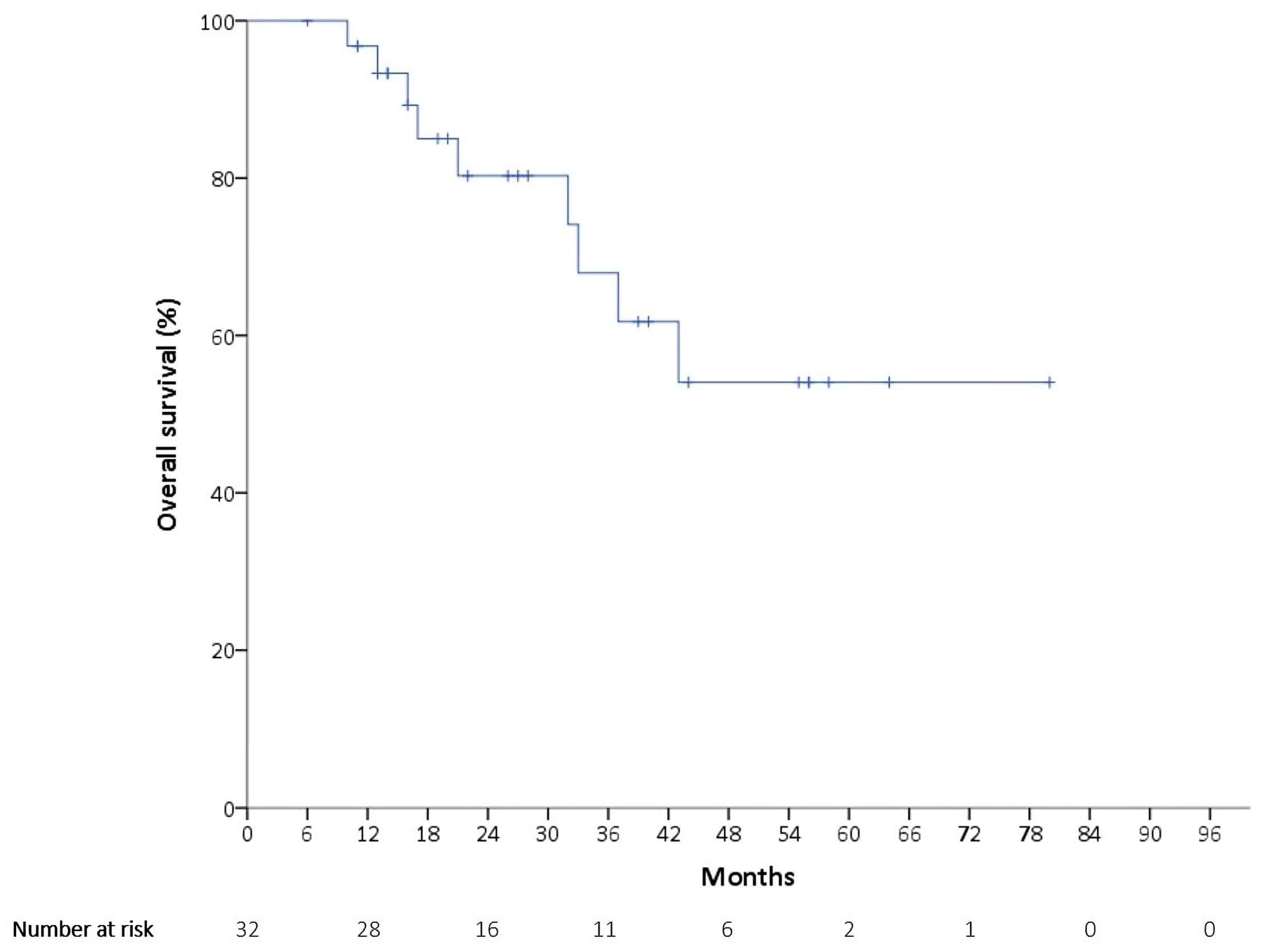Ijerph 16 04794 g002 Ijerph 16 04794 g002
