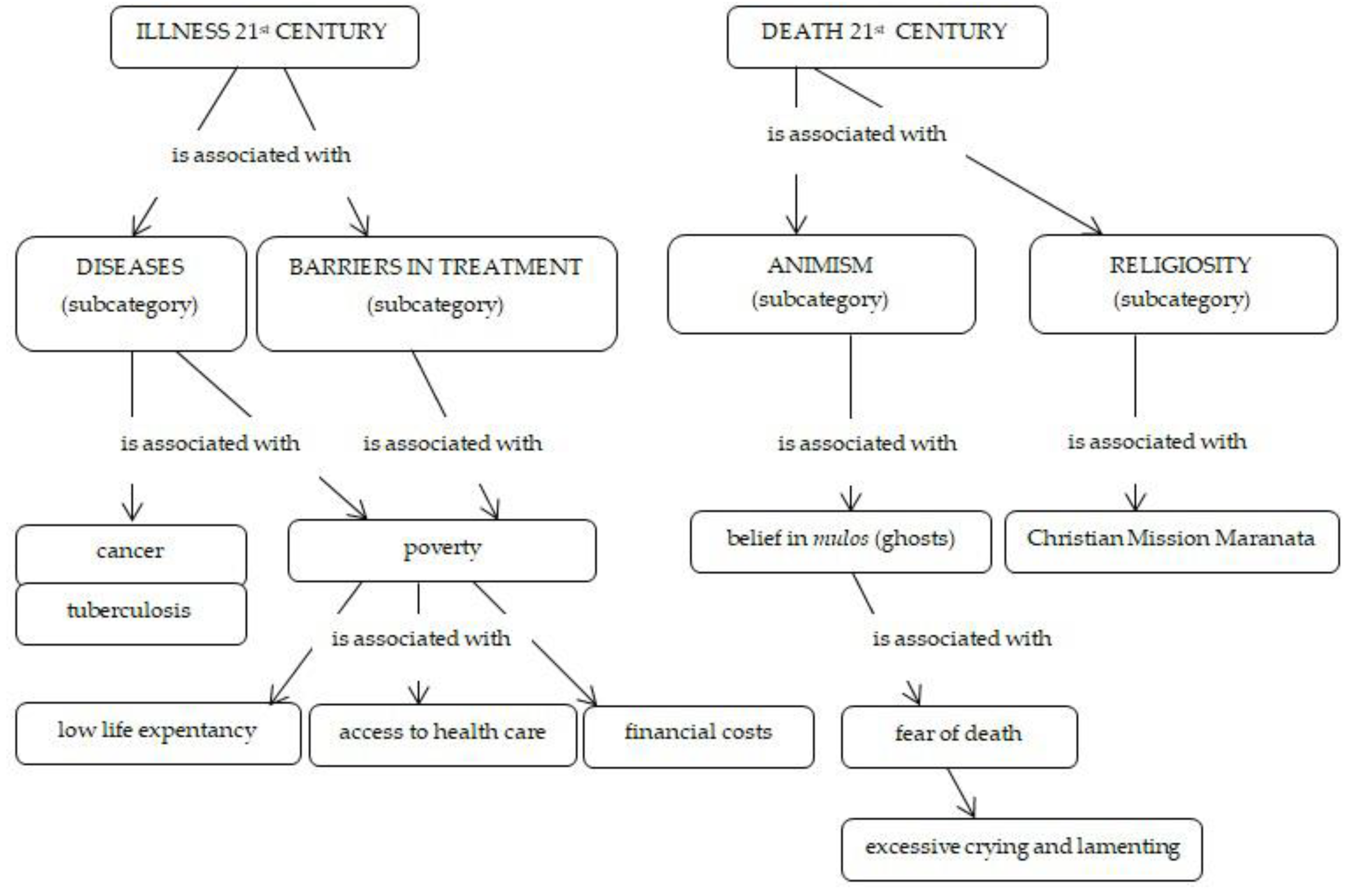Ijerph 16 04796 g002