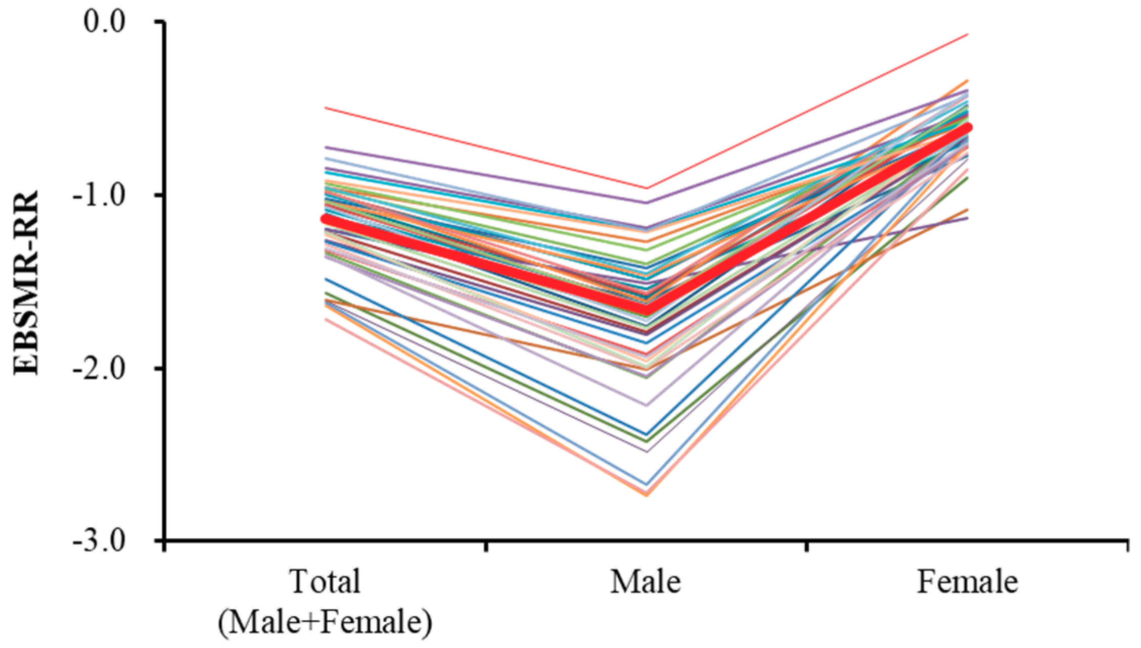 Ijerph 16 04797 g003 Ijerph 16 04797 g003