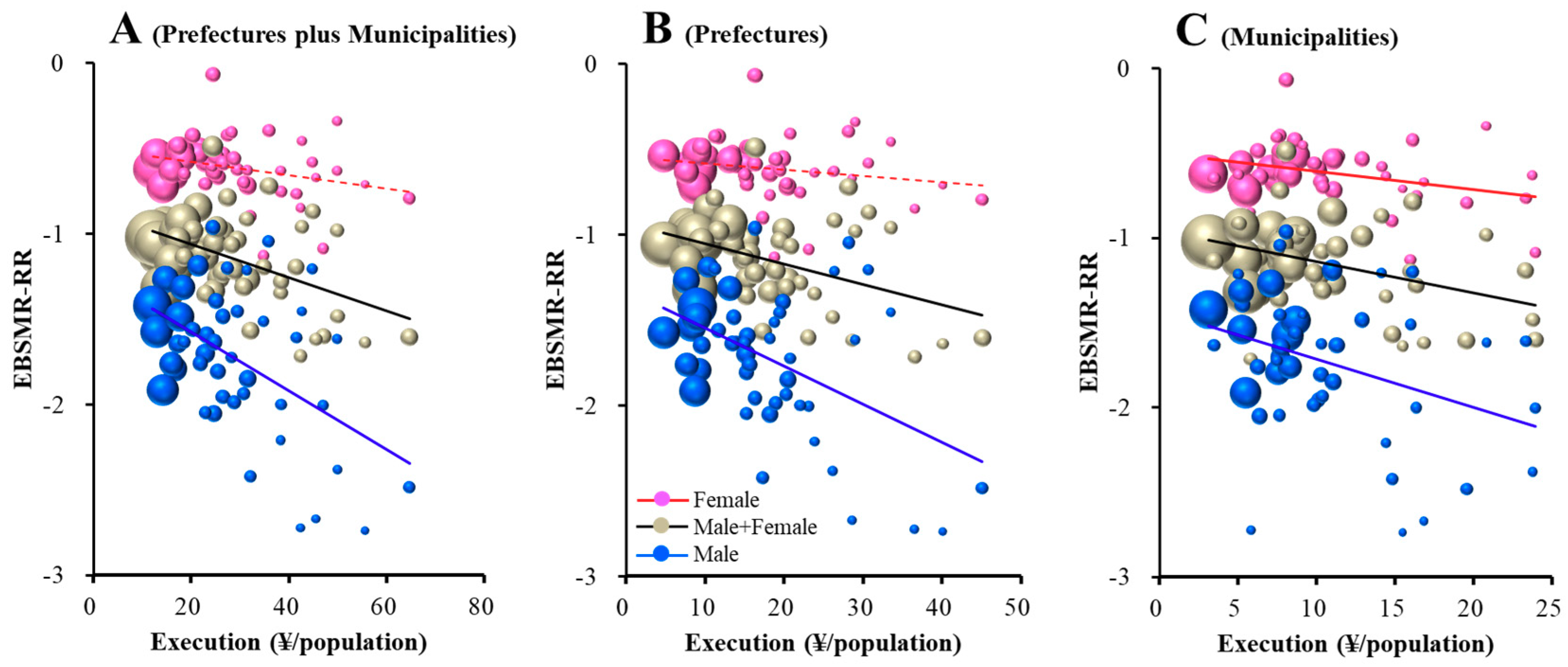 Ijerph 16 04797 g004 Ijerph 16 04797 g004