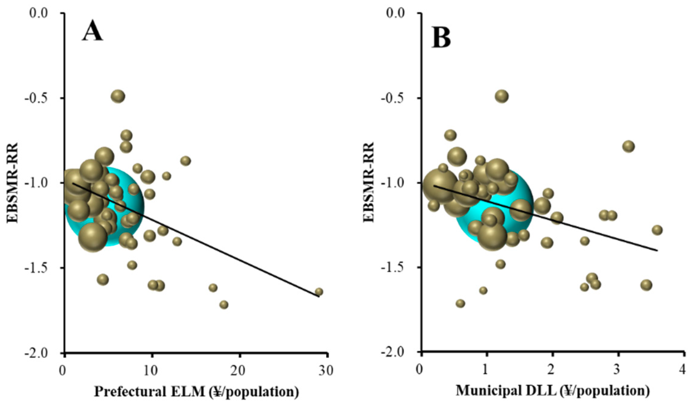 Ijerph 16 04797 g005 Ijerph 16 04797 g005