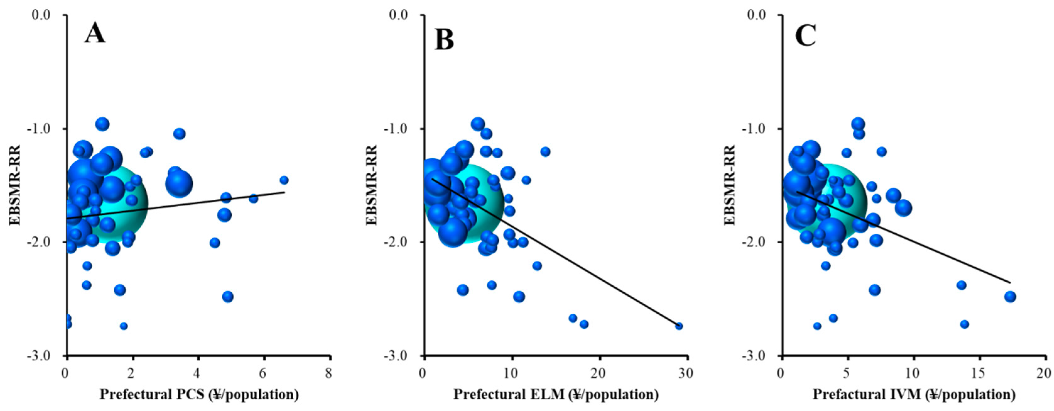Ijerph 16 04797 g006 Ijerph 16 04797 g006