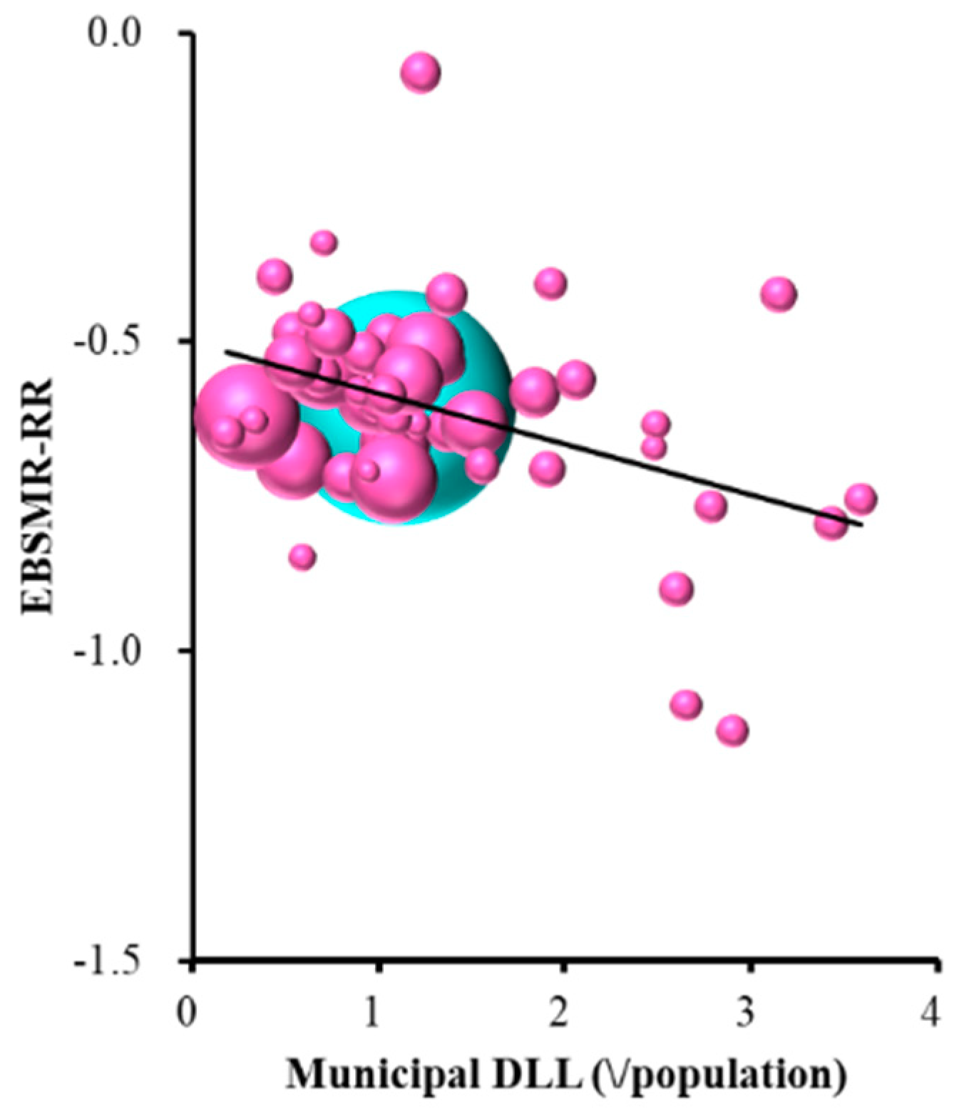 Ijerph 16 04797 g007 Ijerph 16 04797 g007