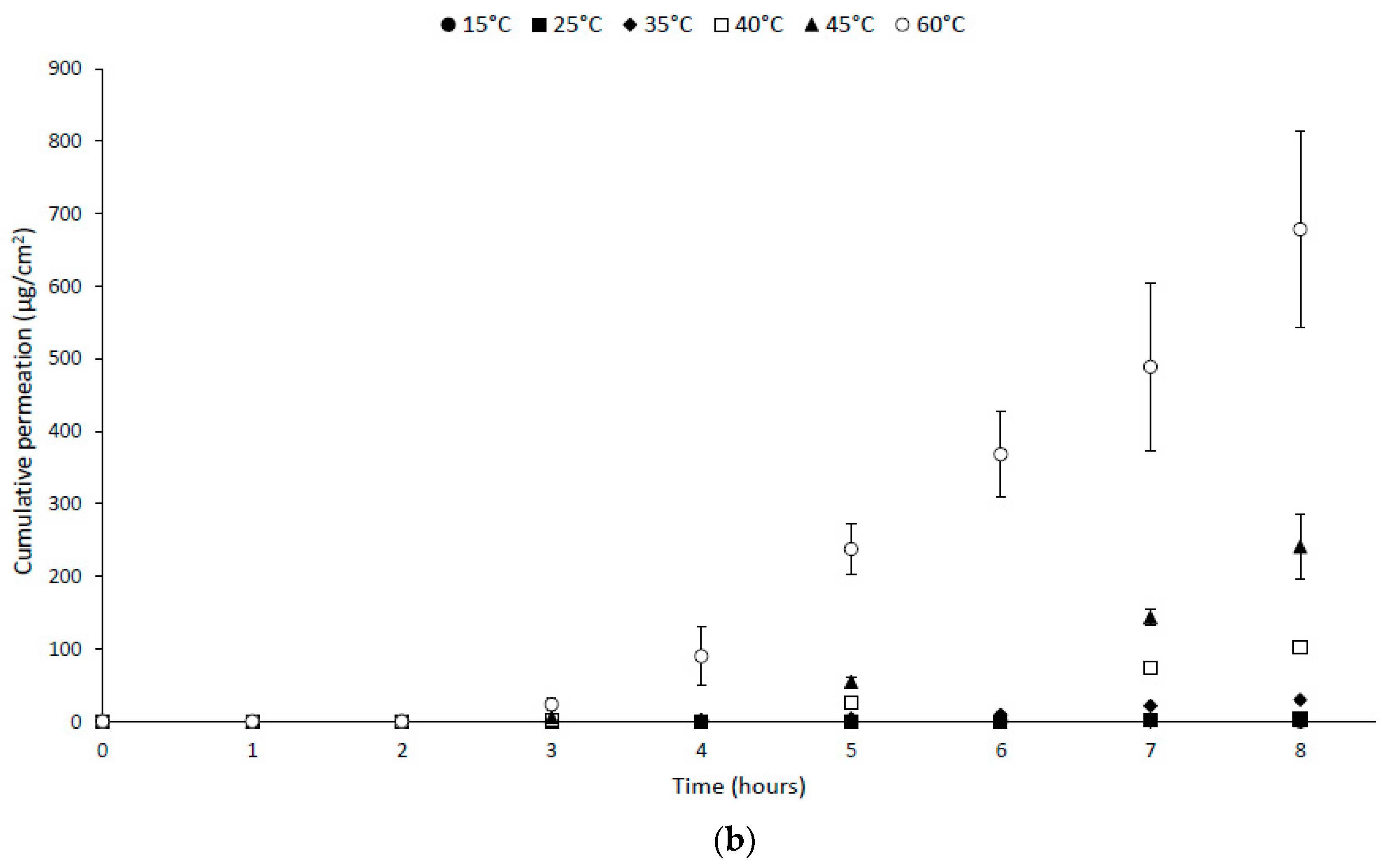 Ijerph 16 04798 g001b 550