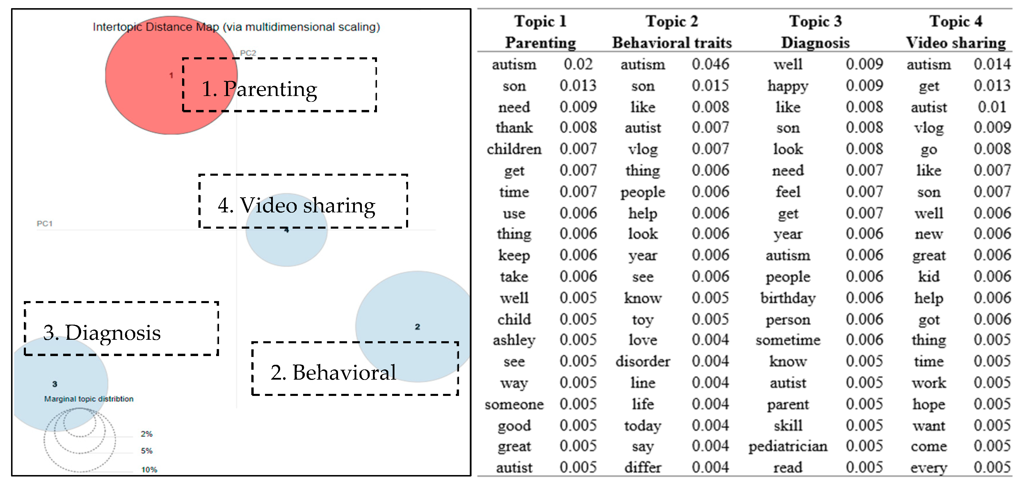 Ijerph 16 04804 g002 550