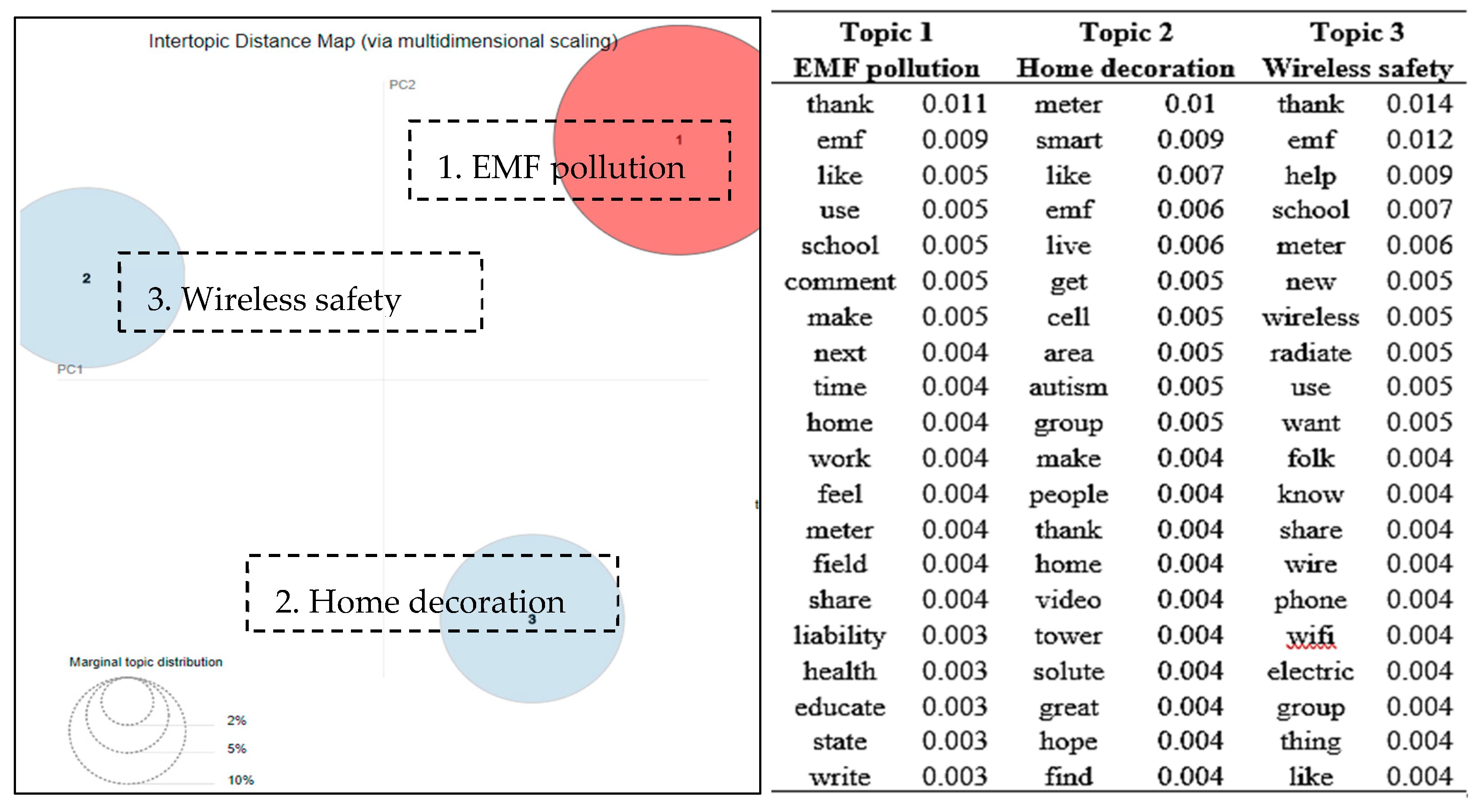 Ijerph 16 04804 g003 550