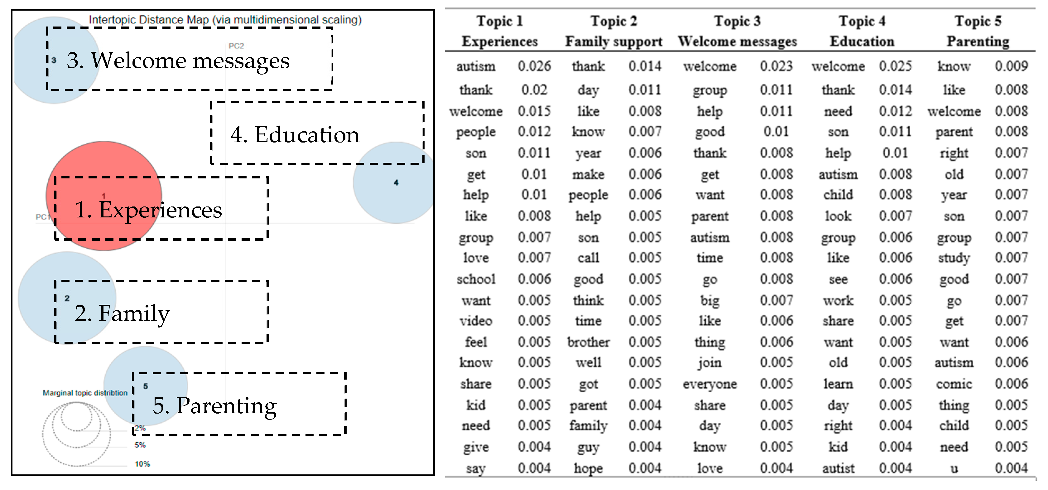Ijerph 16 04804 g004 550