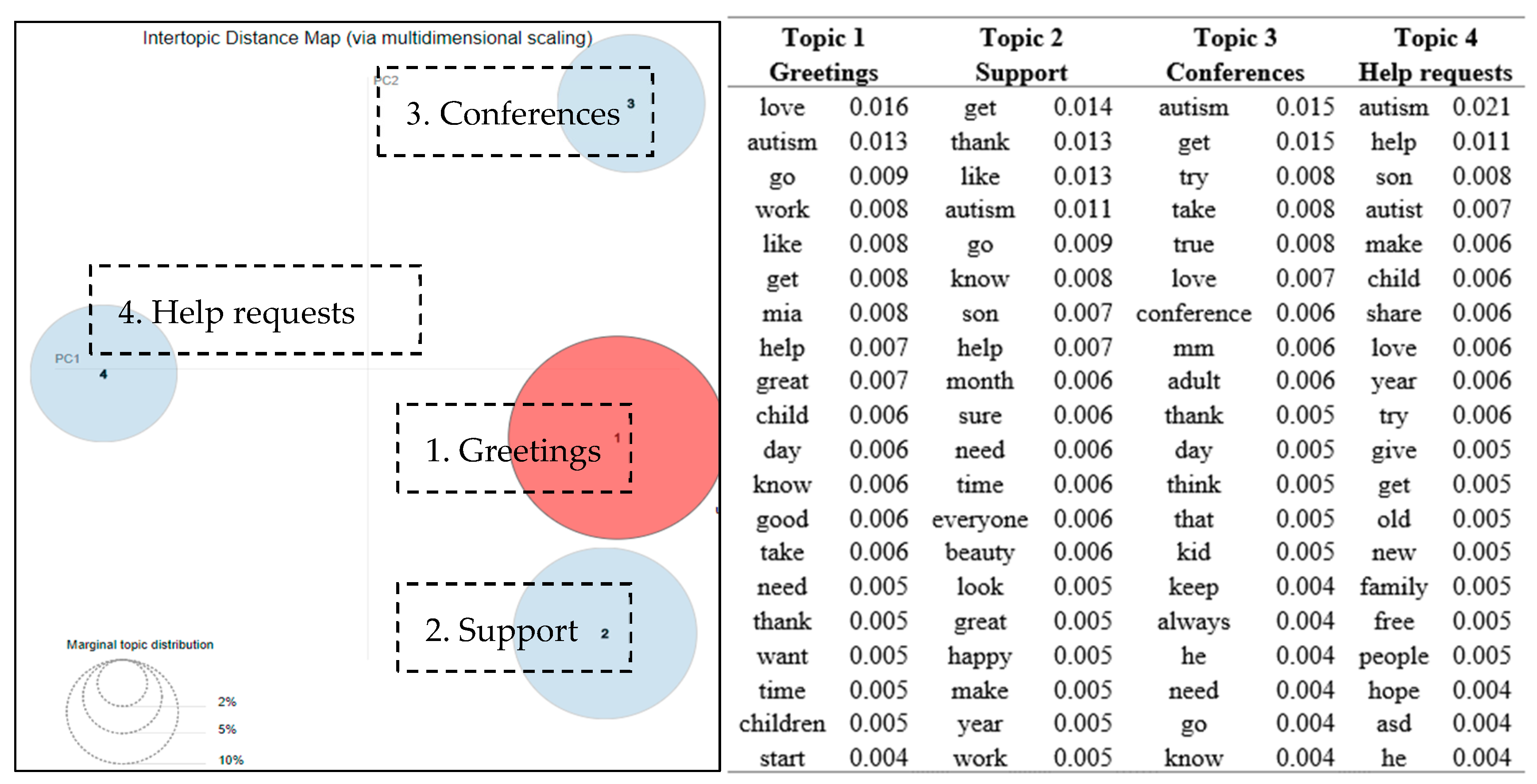 Ijerph 16 04804 g006 550