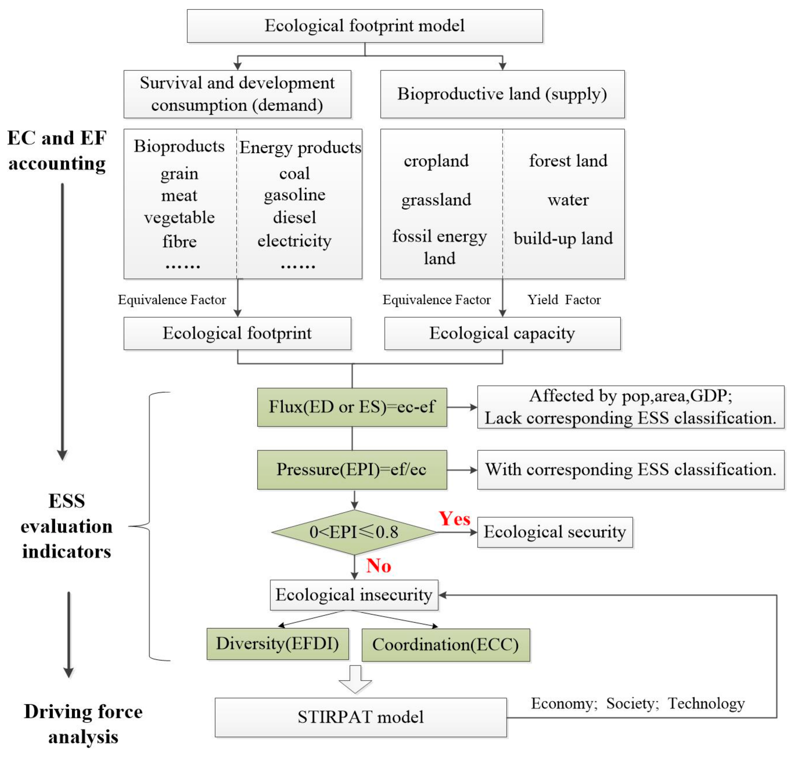 Ijerph 16 04805 g002 Ijerph 16 04805 g002