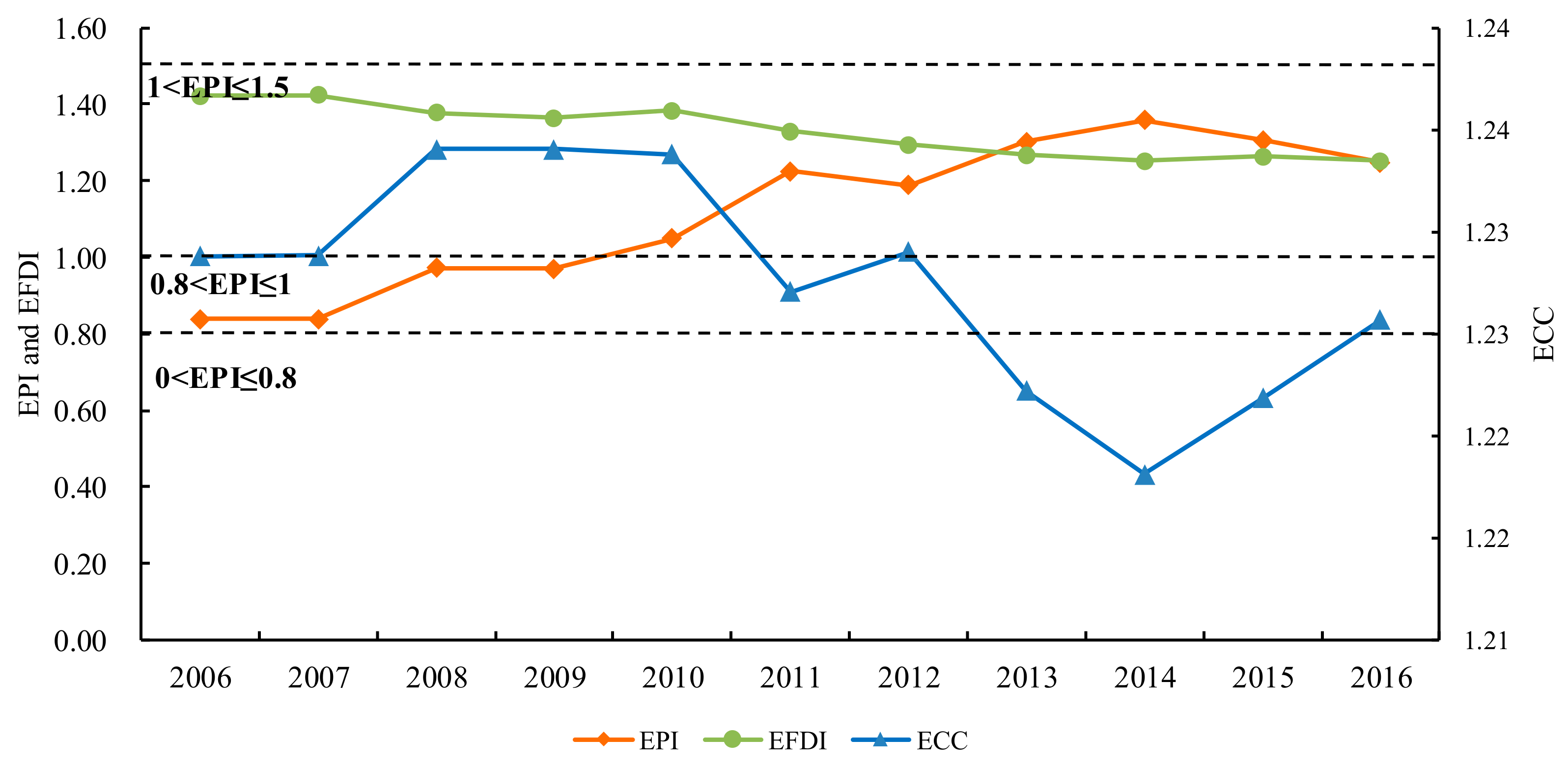Ijerph 16 04805 g004 Ijerph 16 04805 g004