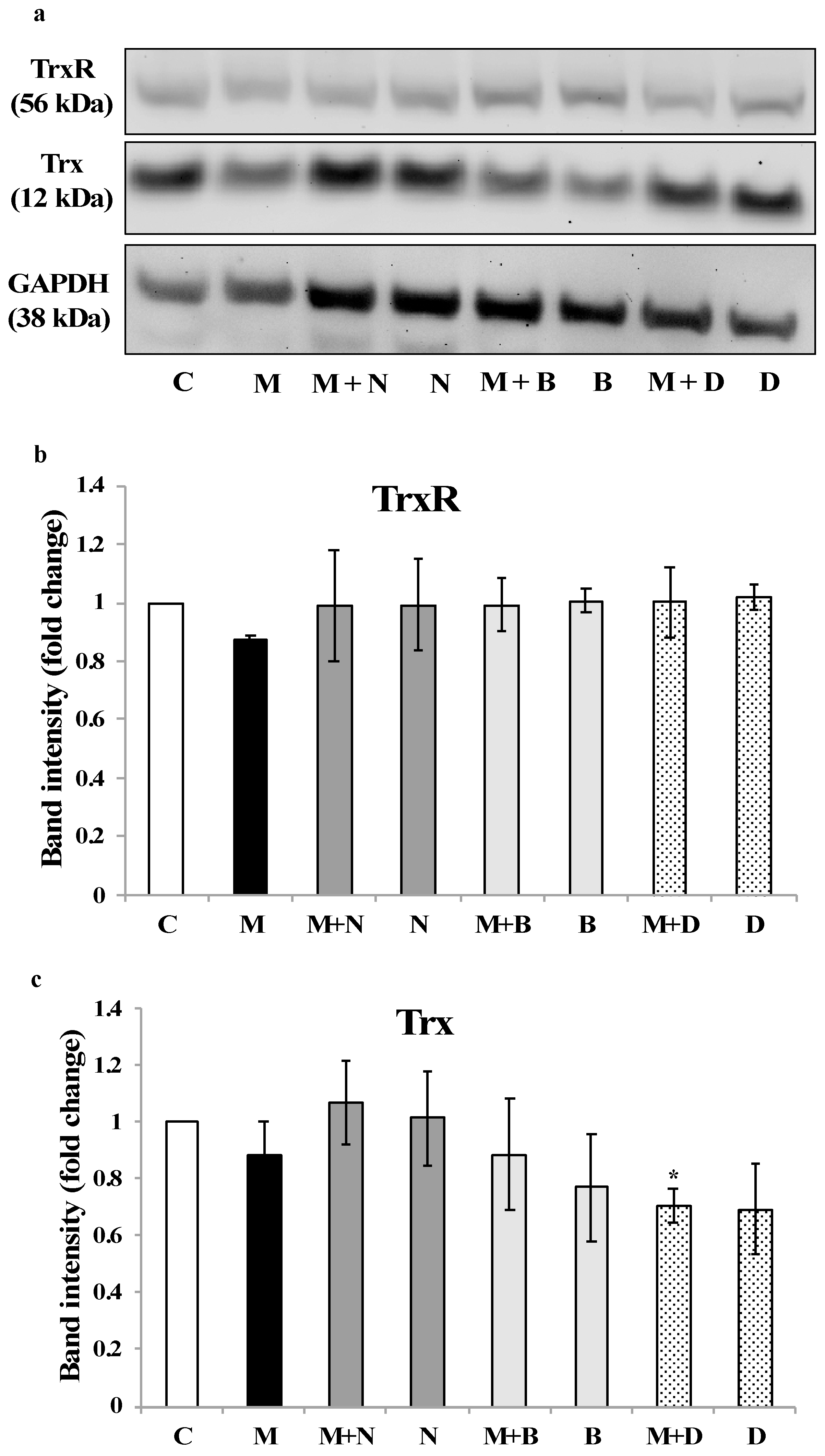 Ijerph 16 04817 g005 Ijerph 16 04817 g005