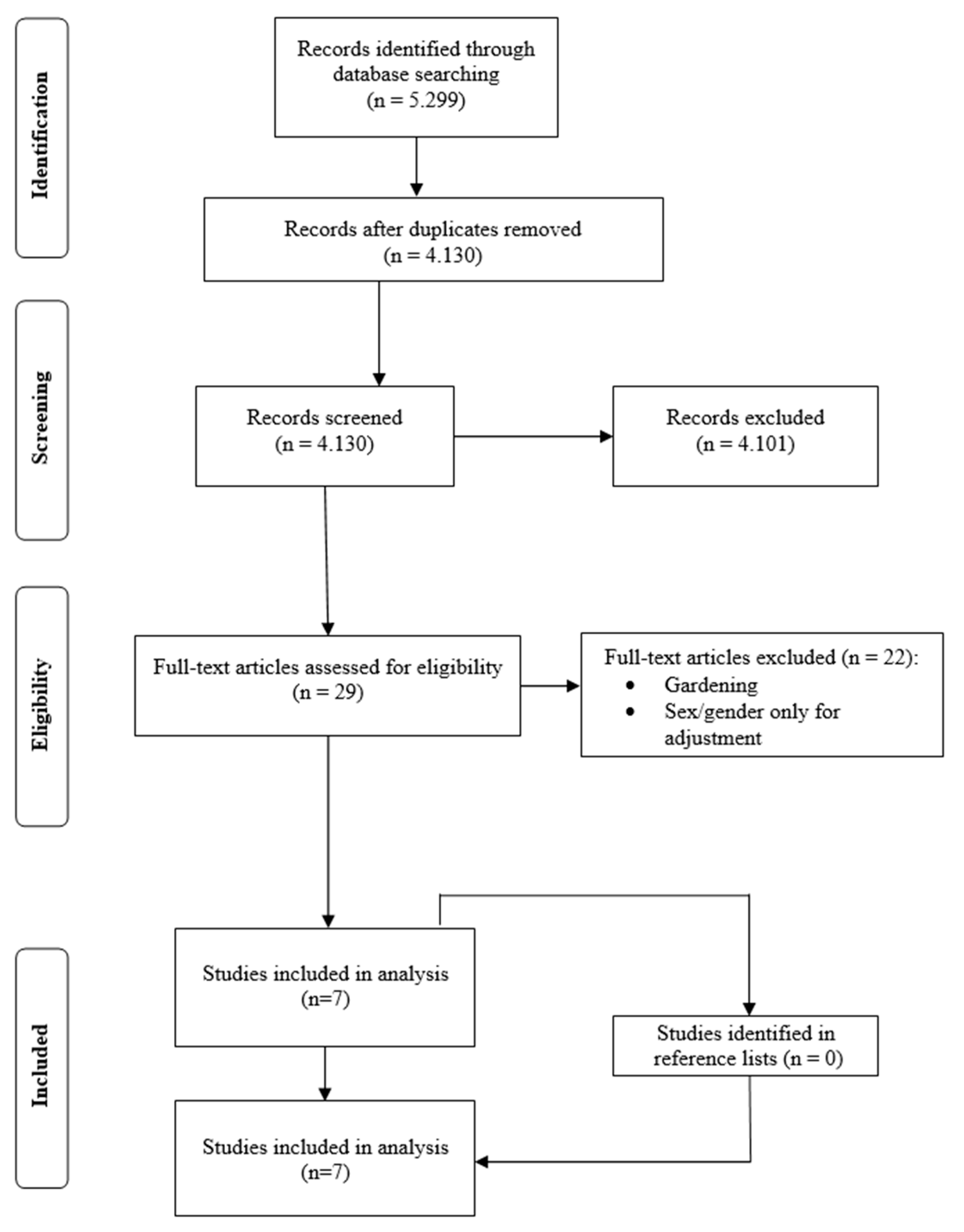 Sex and gender equity in research and publication