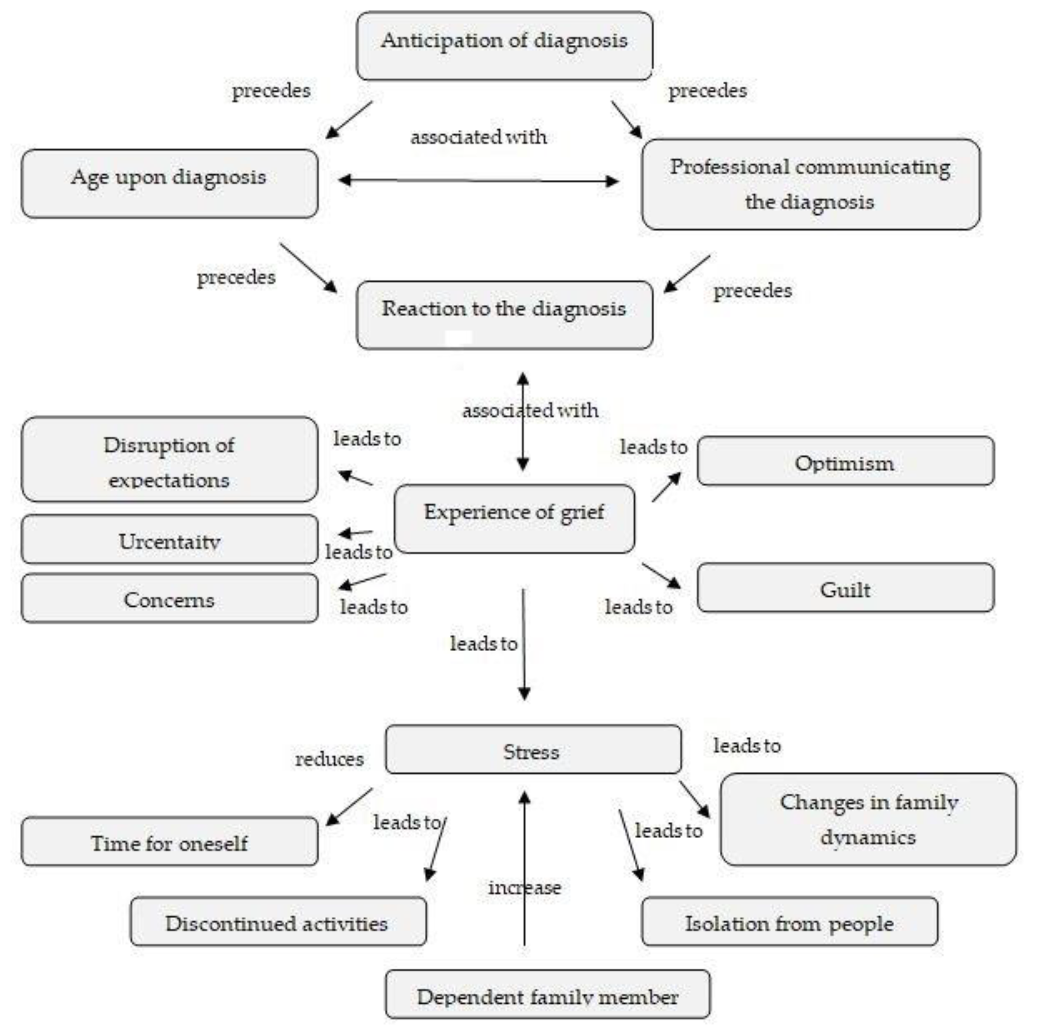 Ijerph 16 04821 g001 Ijerph 16 04821 g001