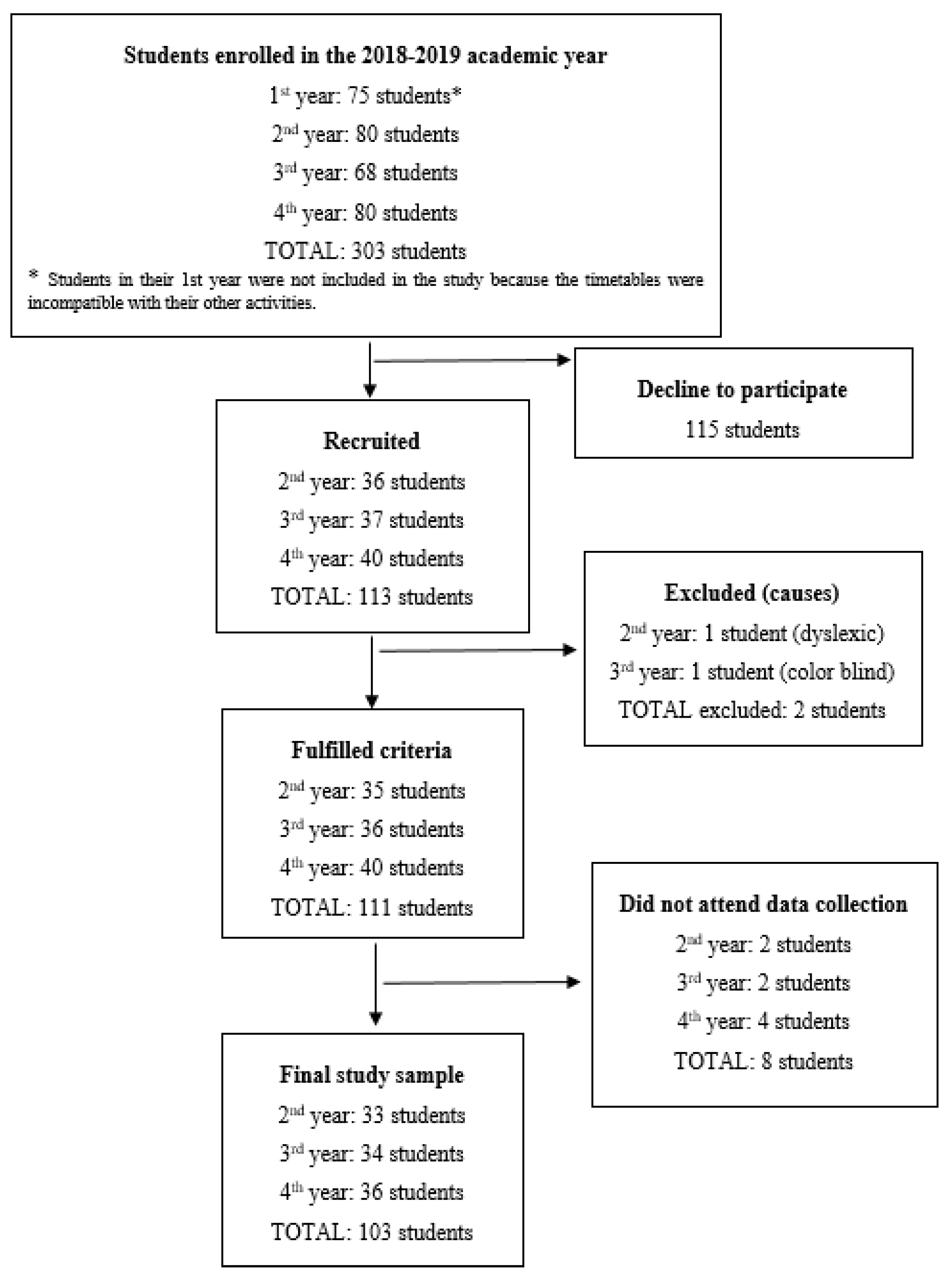 Ijerph 16 04822 g001