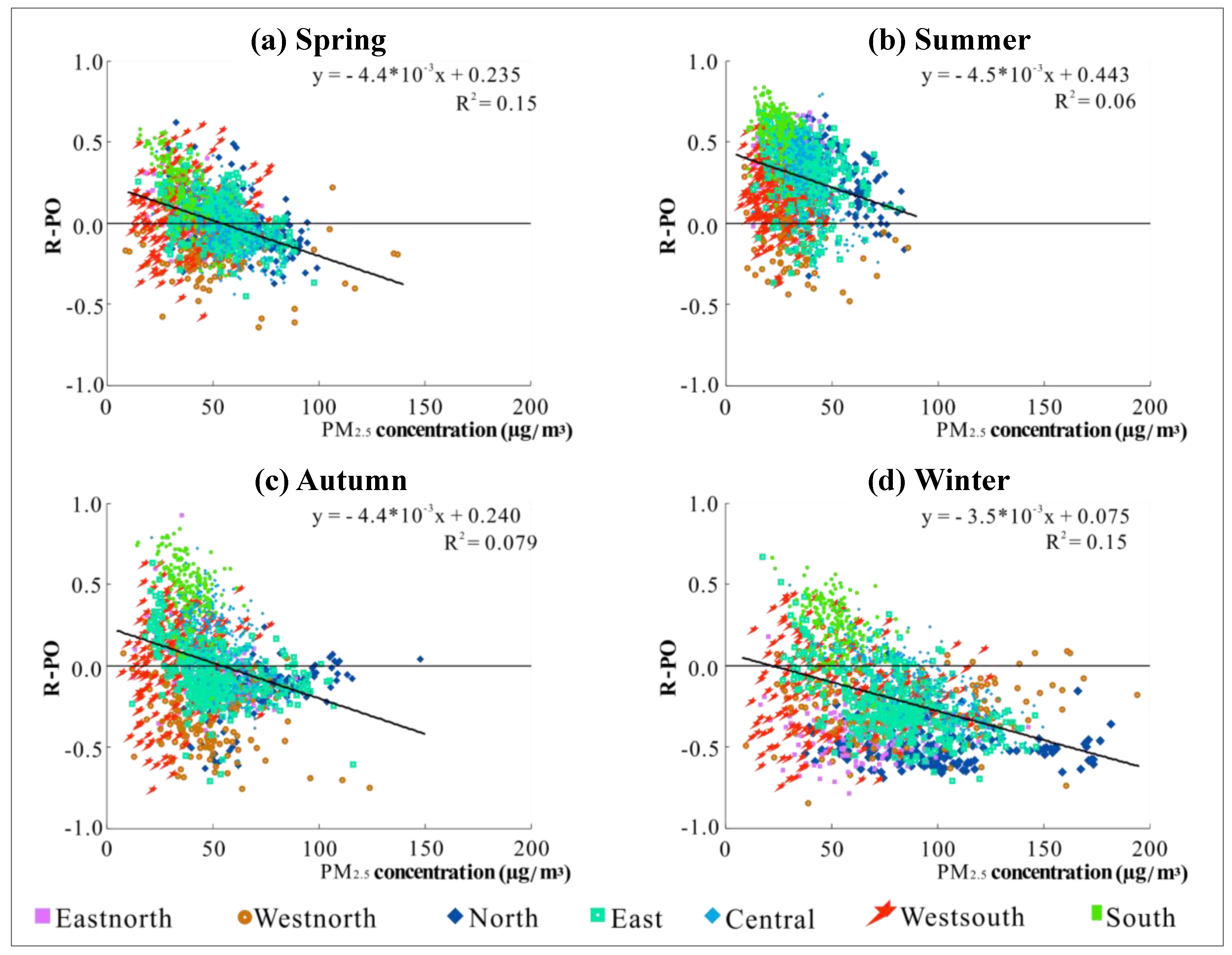 Ijerph 16 04824 g008 Ijerph 16 04824 g008