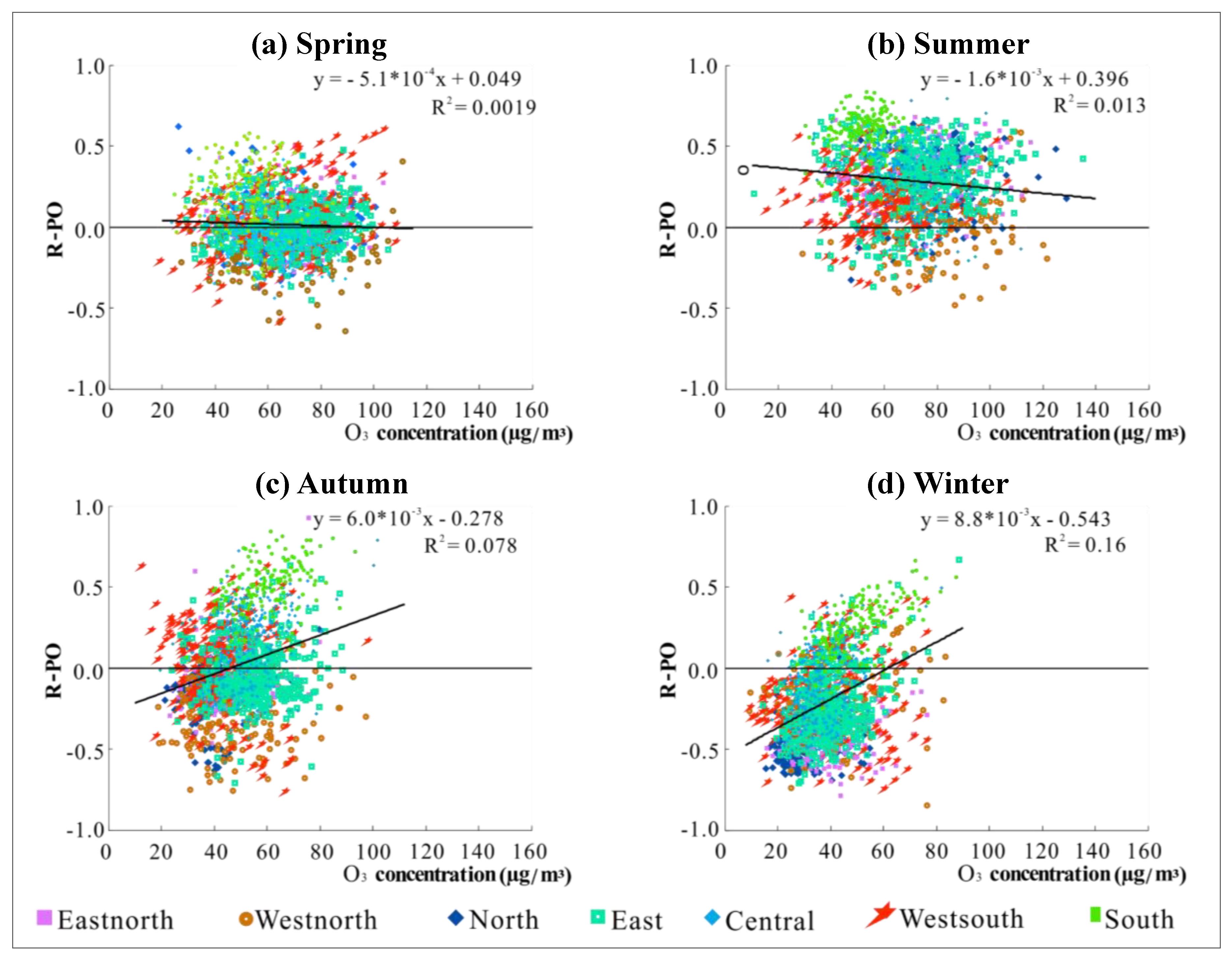 Ijerph 16 04824 g009 Ijerph 16 04824 g009