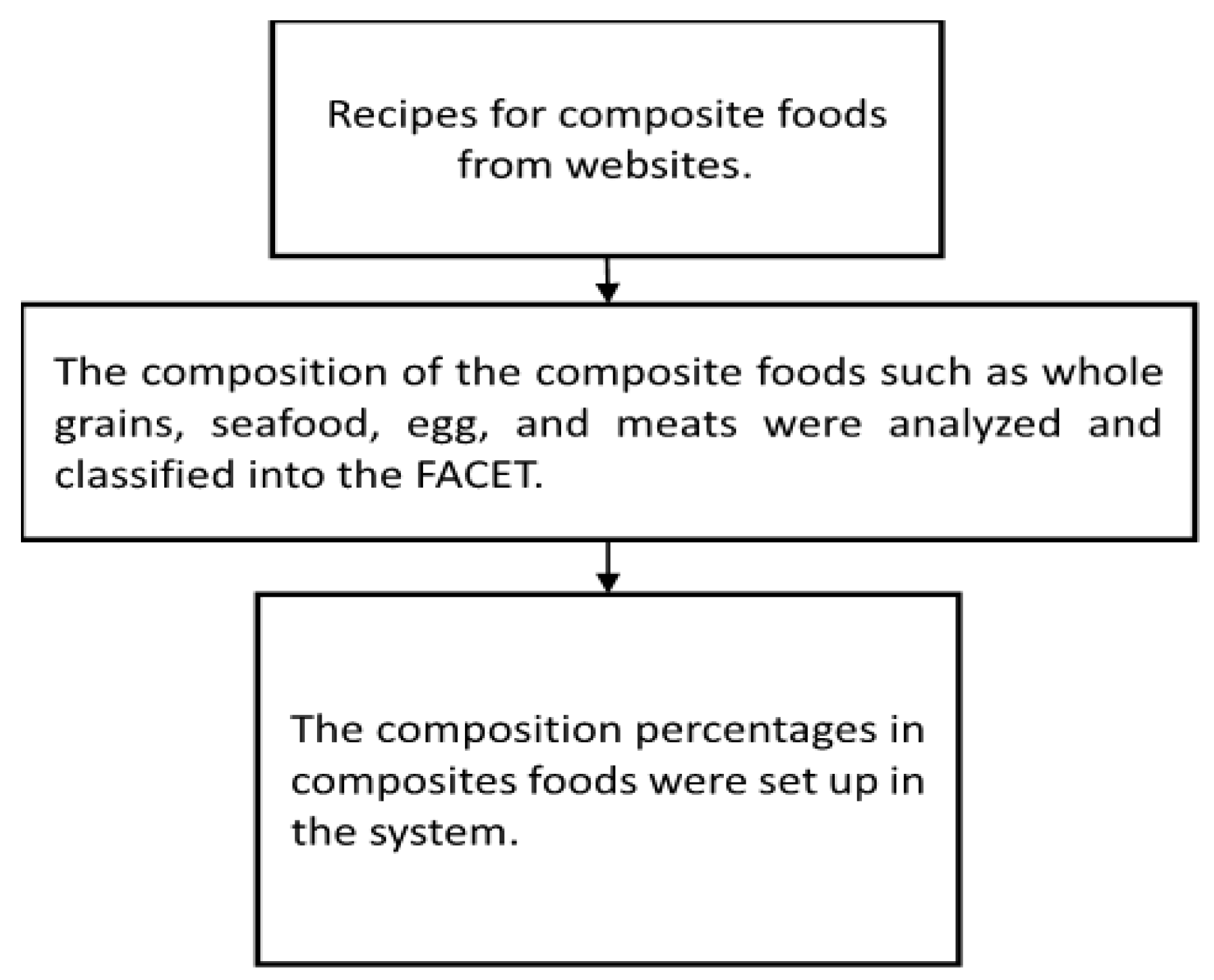Ijerph 16 04825 g001