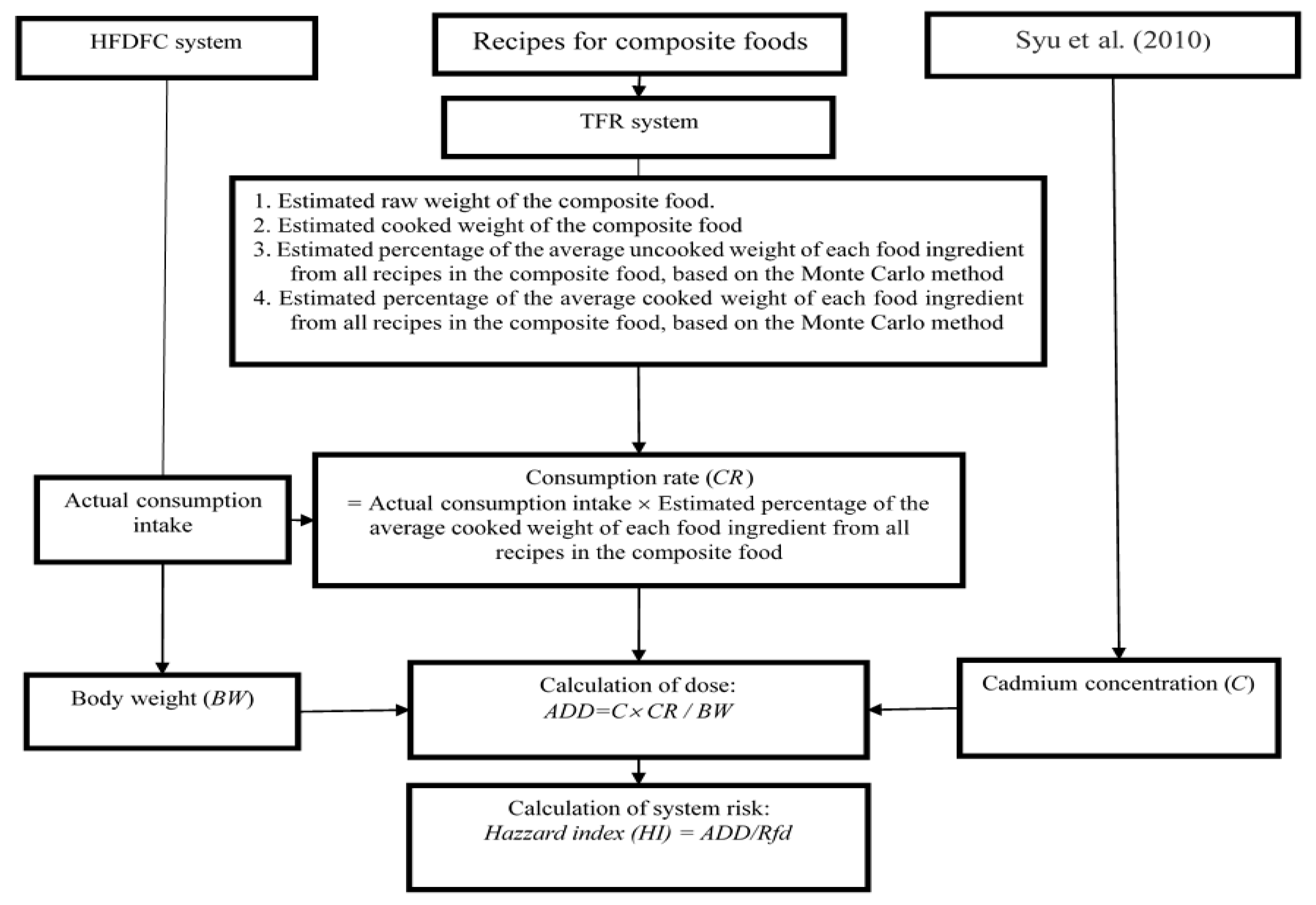 Ijerph 16 04825 g002