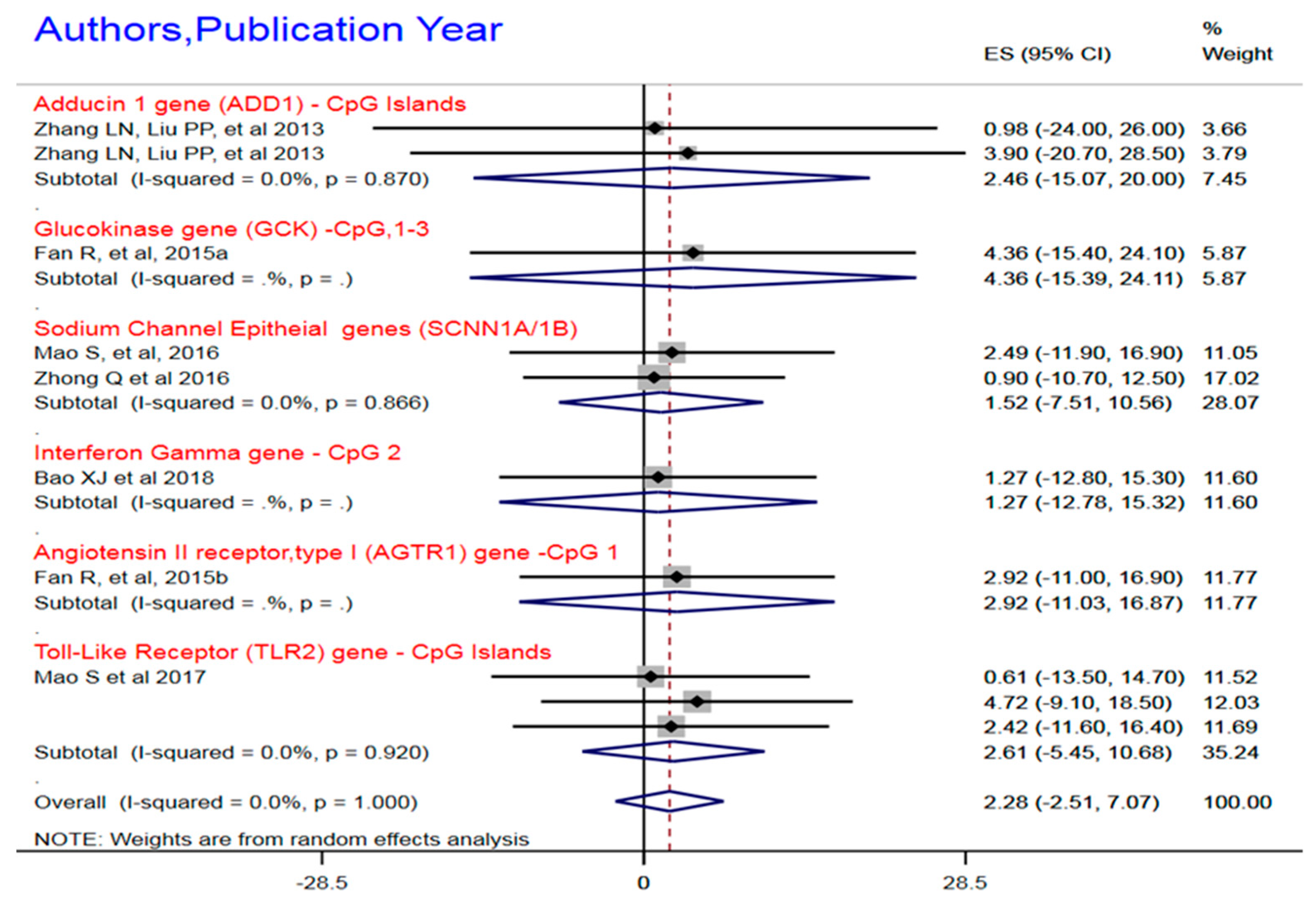 Ijerph 16 04829 g002