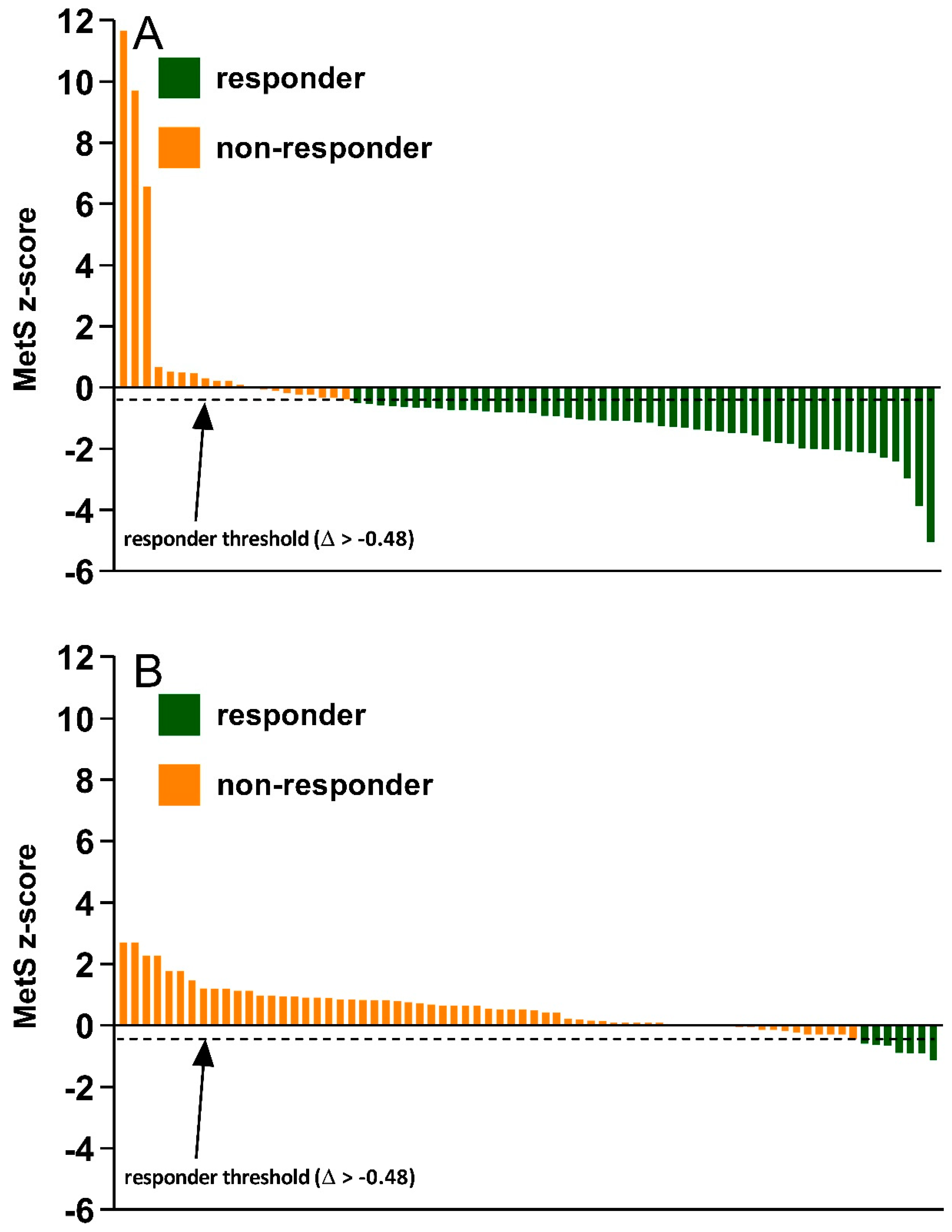 Inter-Individual Variability in Metabolic Syndrome Severity Inter-Individual Variability in Metabolic Syndrome Severity