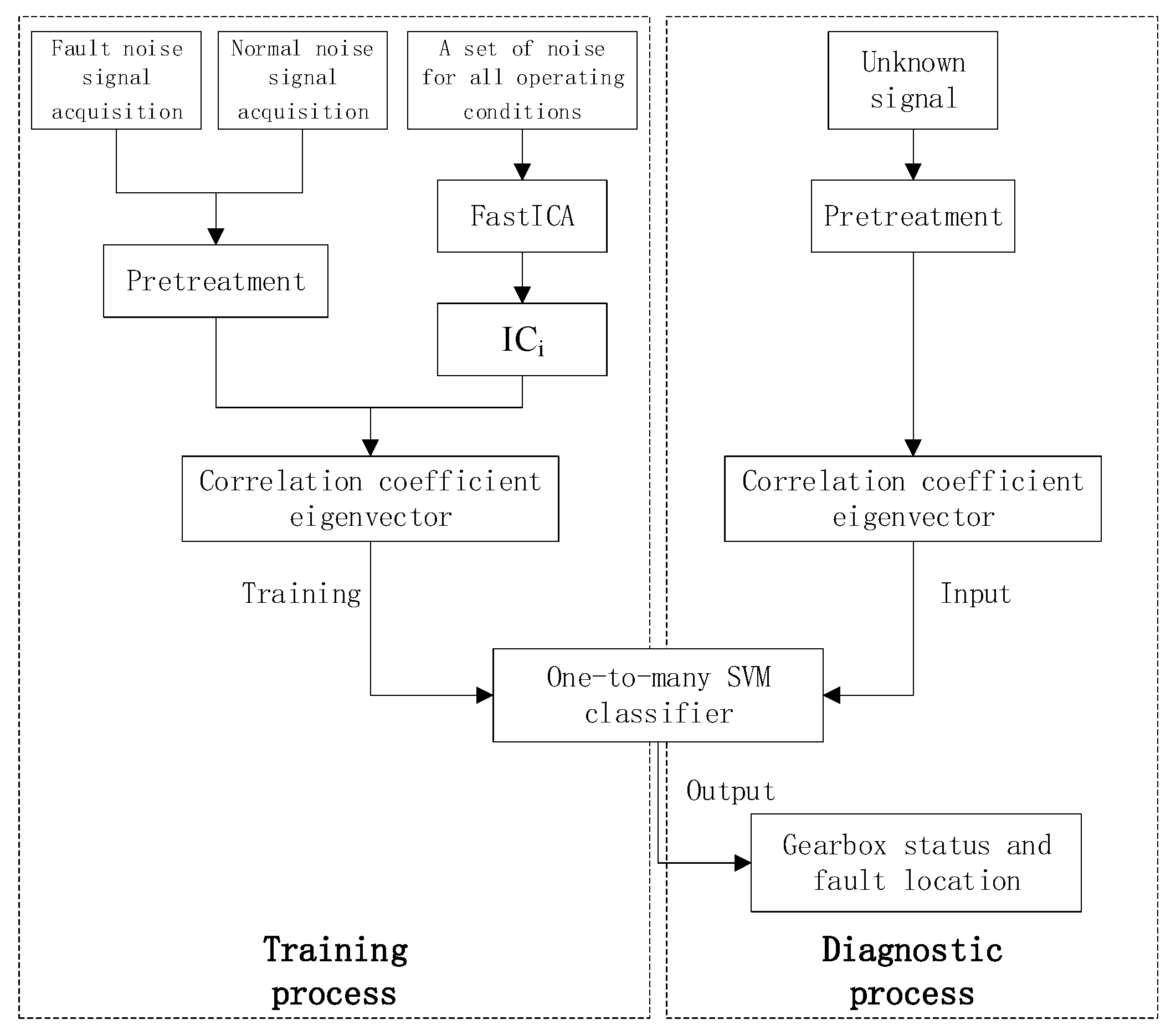 Ijerph 16 04868 g005